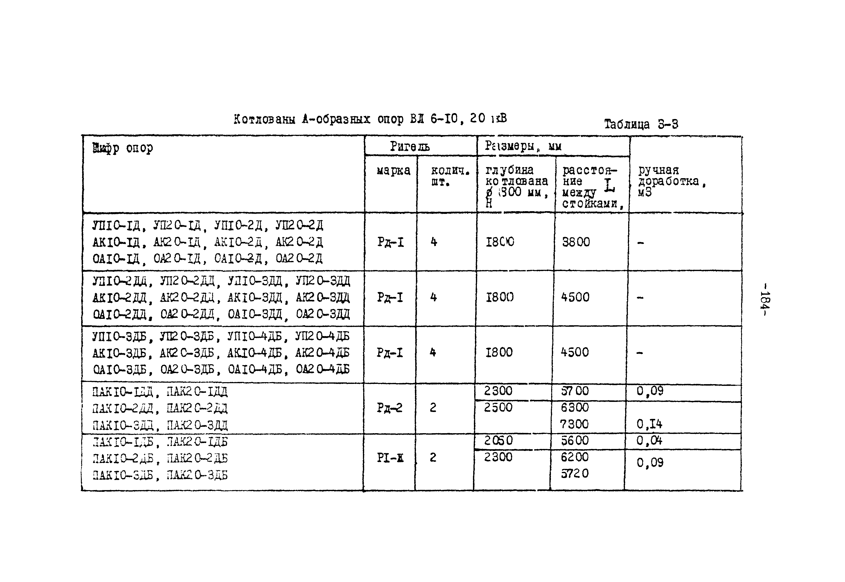 ТК II-3-0.4-20