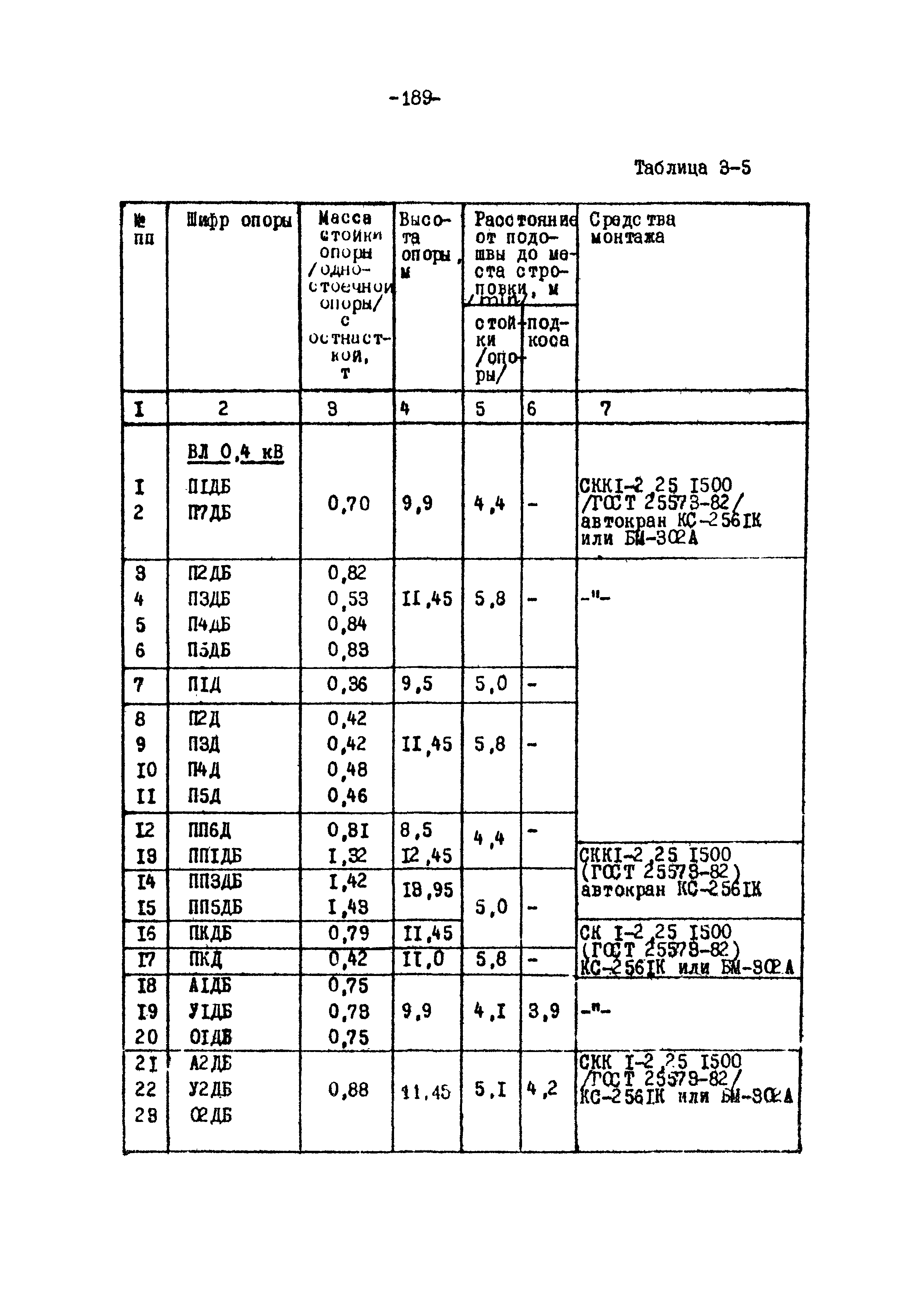 ТК II-3-0.4-20