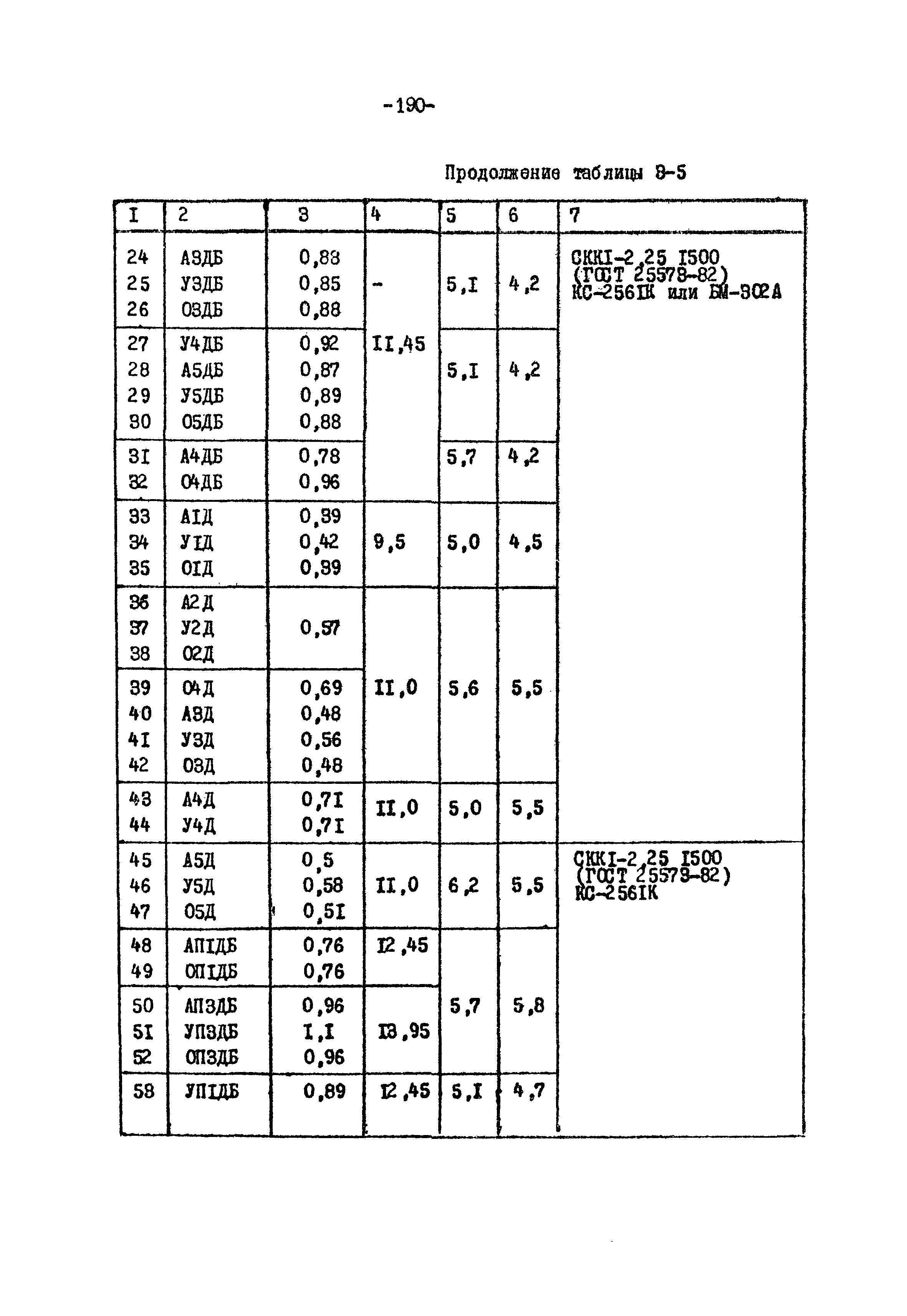 ТК II-3-0.4-20