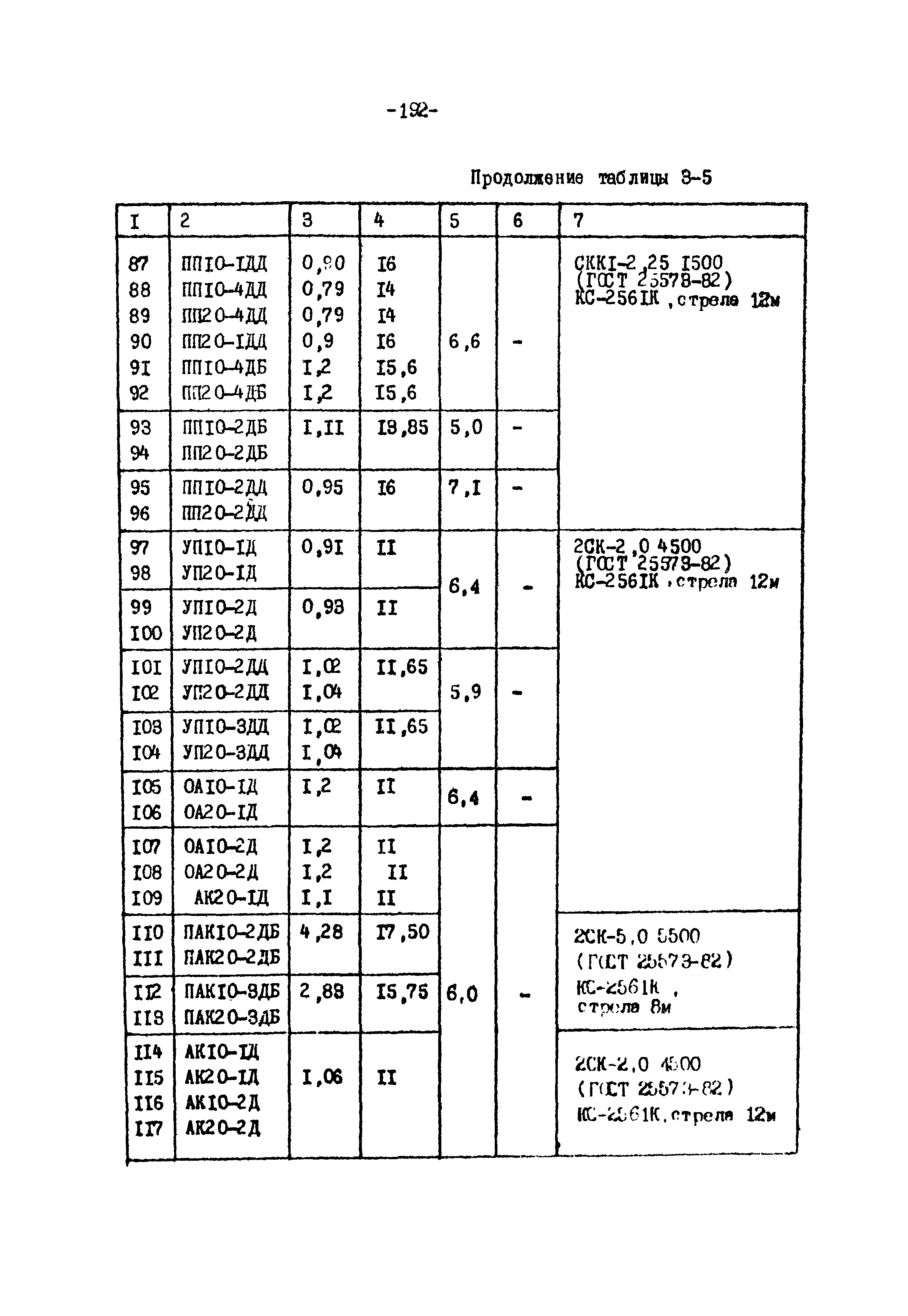 ТК II-3-0.4-20