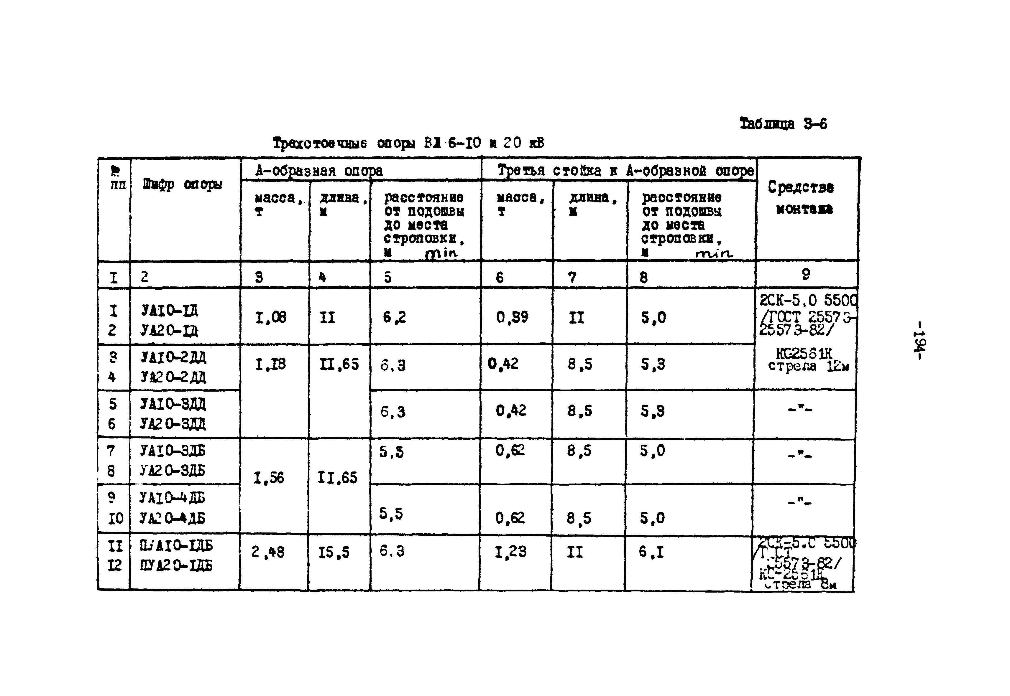 ТК II-3-0.4-20