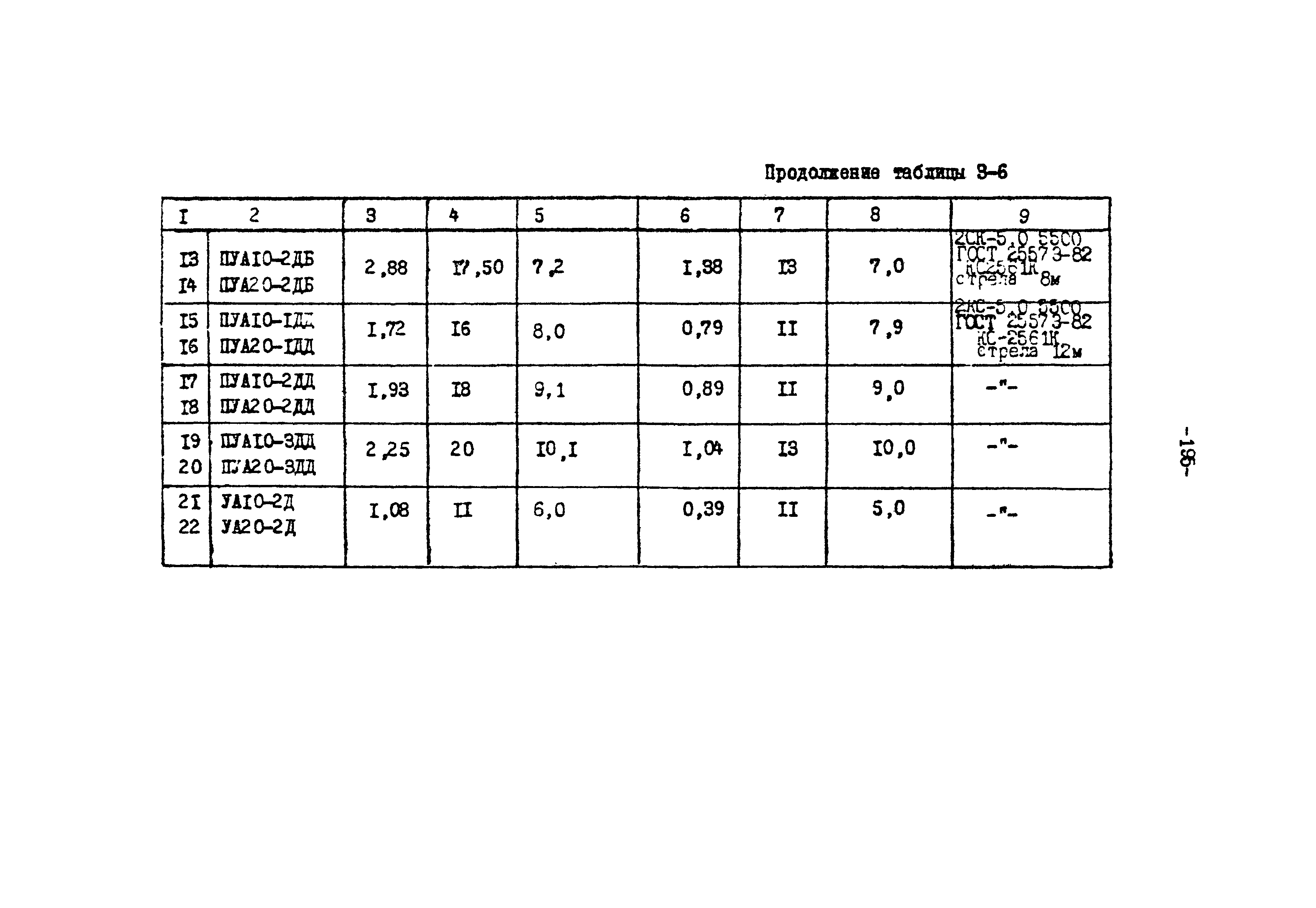 ТК II-3-0.4-20