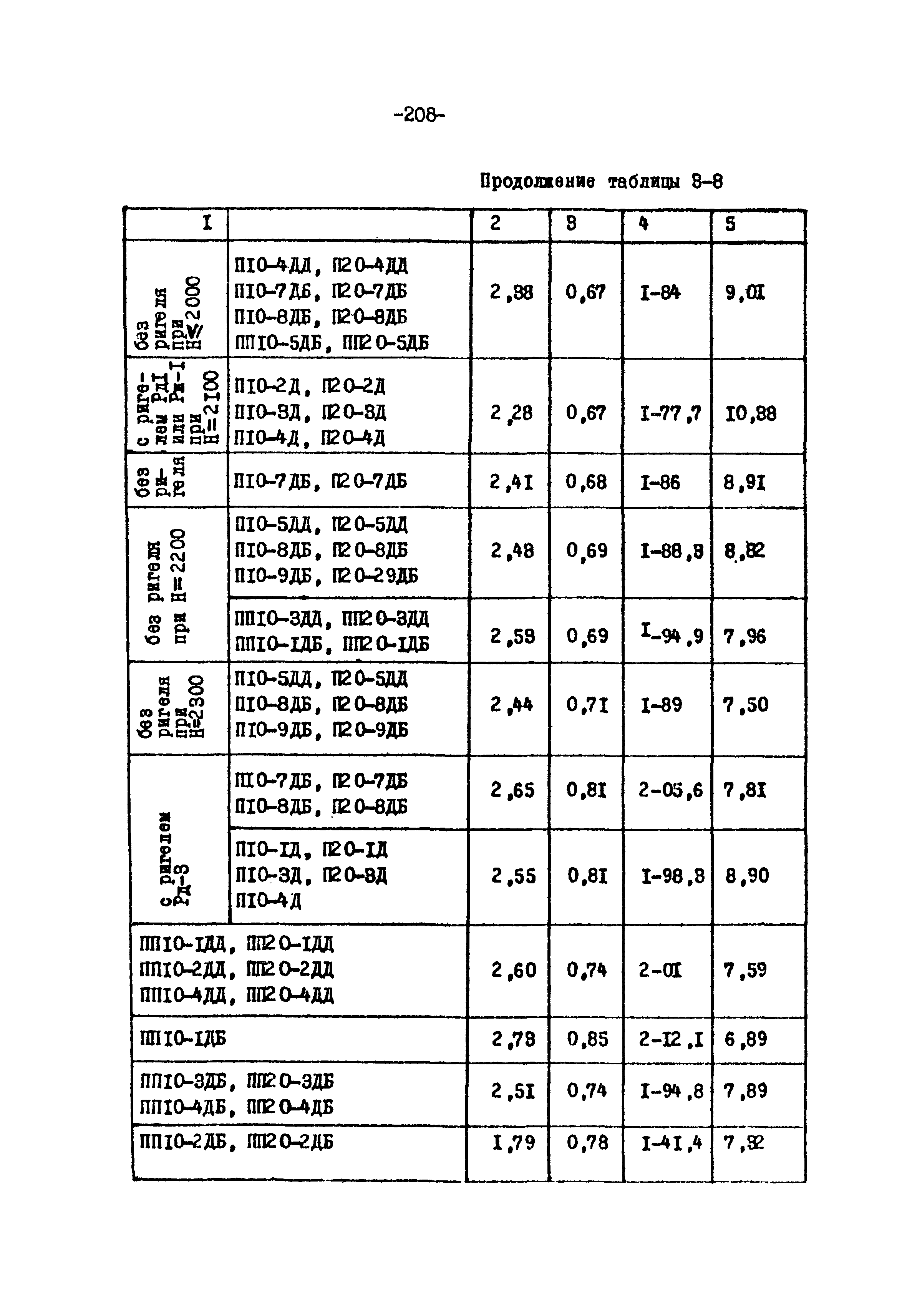 ТК II-3-0.4-20