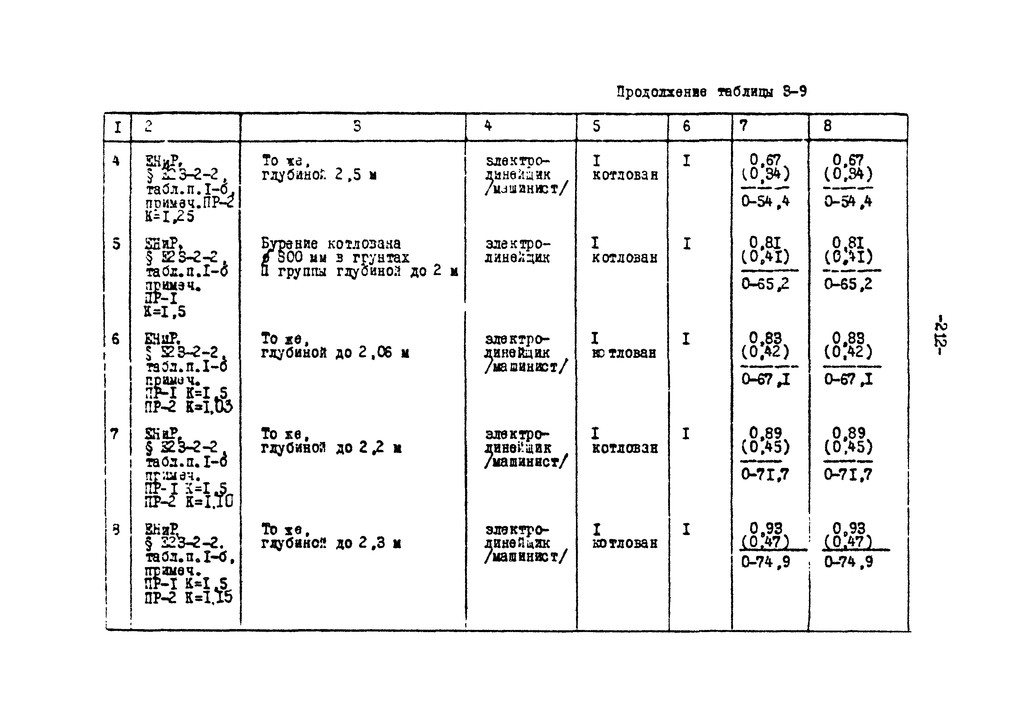 ТК II-3-0.4-20