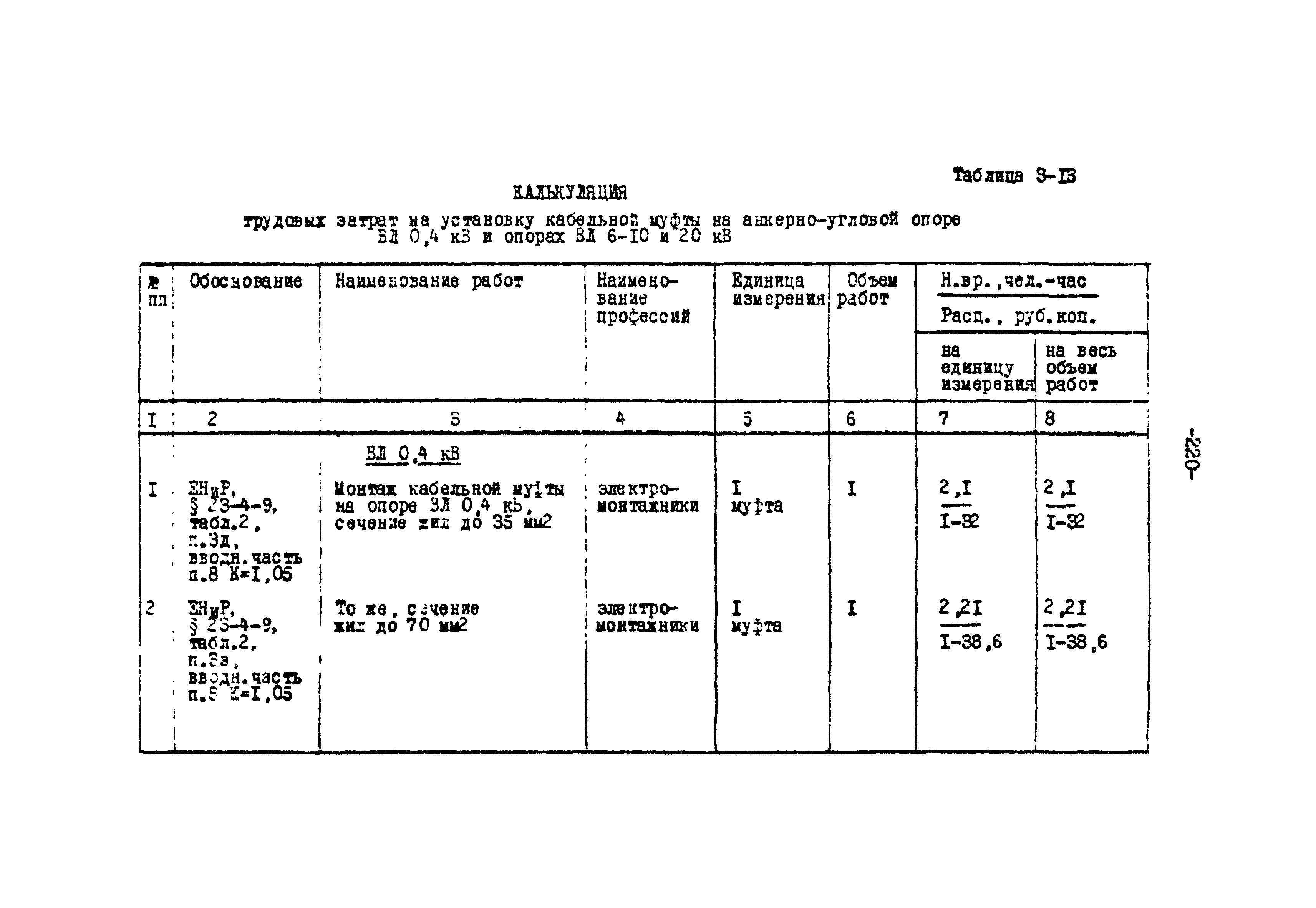 ТК II-3-0.4-20