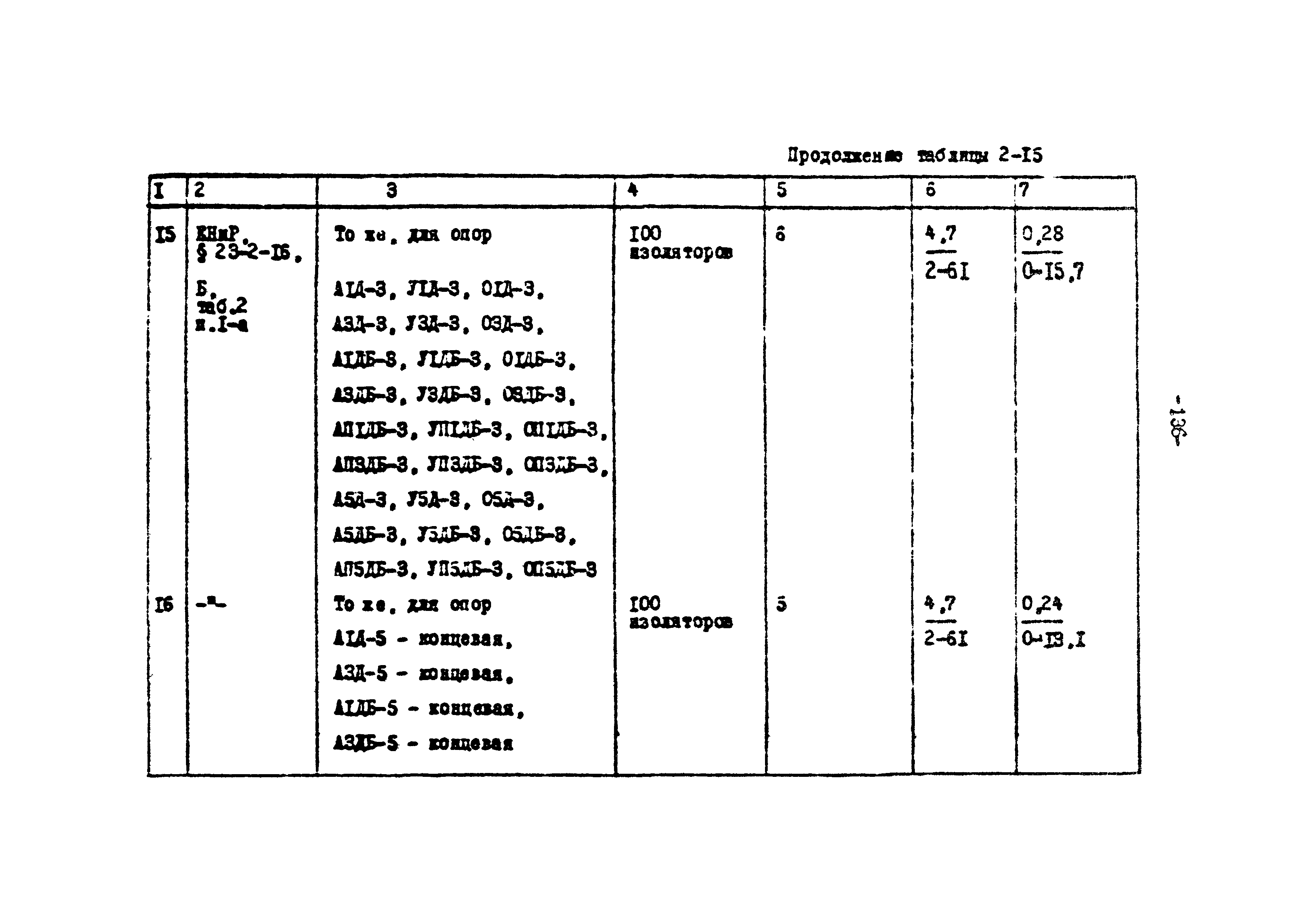 ТК II-2-0.4-20