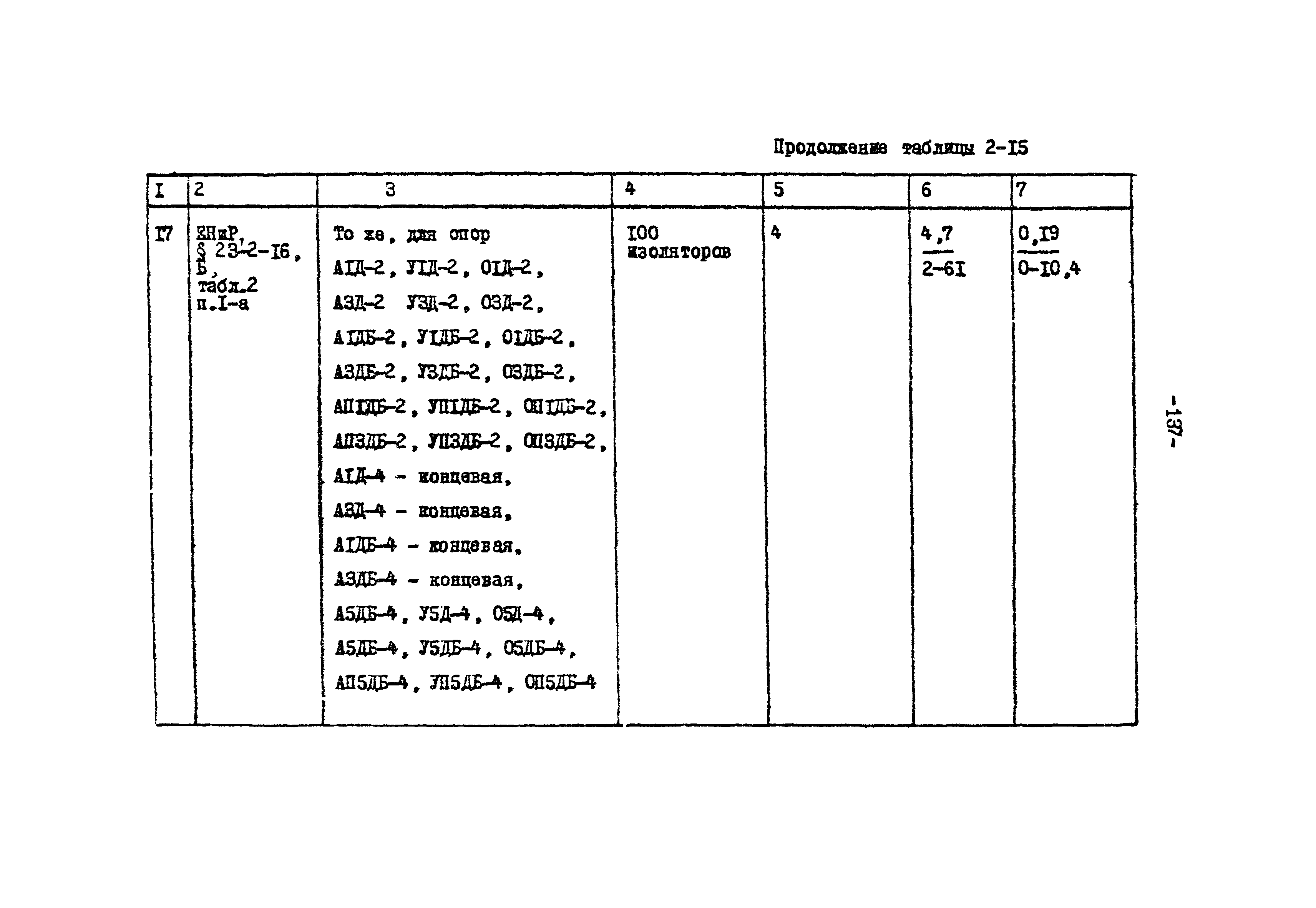 ТК II-2-0.4-20