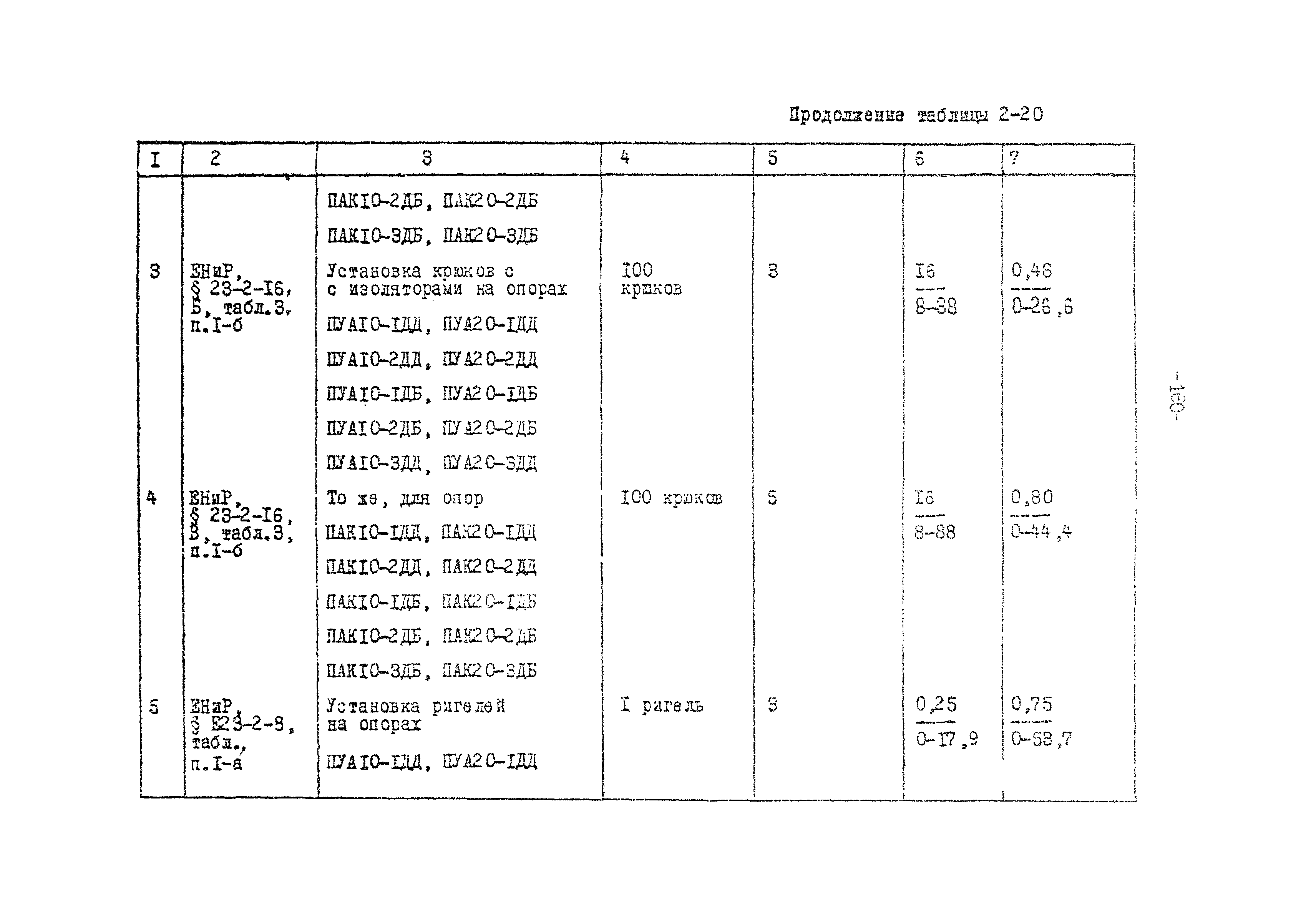 ТК II-2-0.4-20