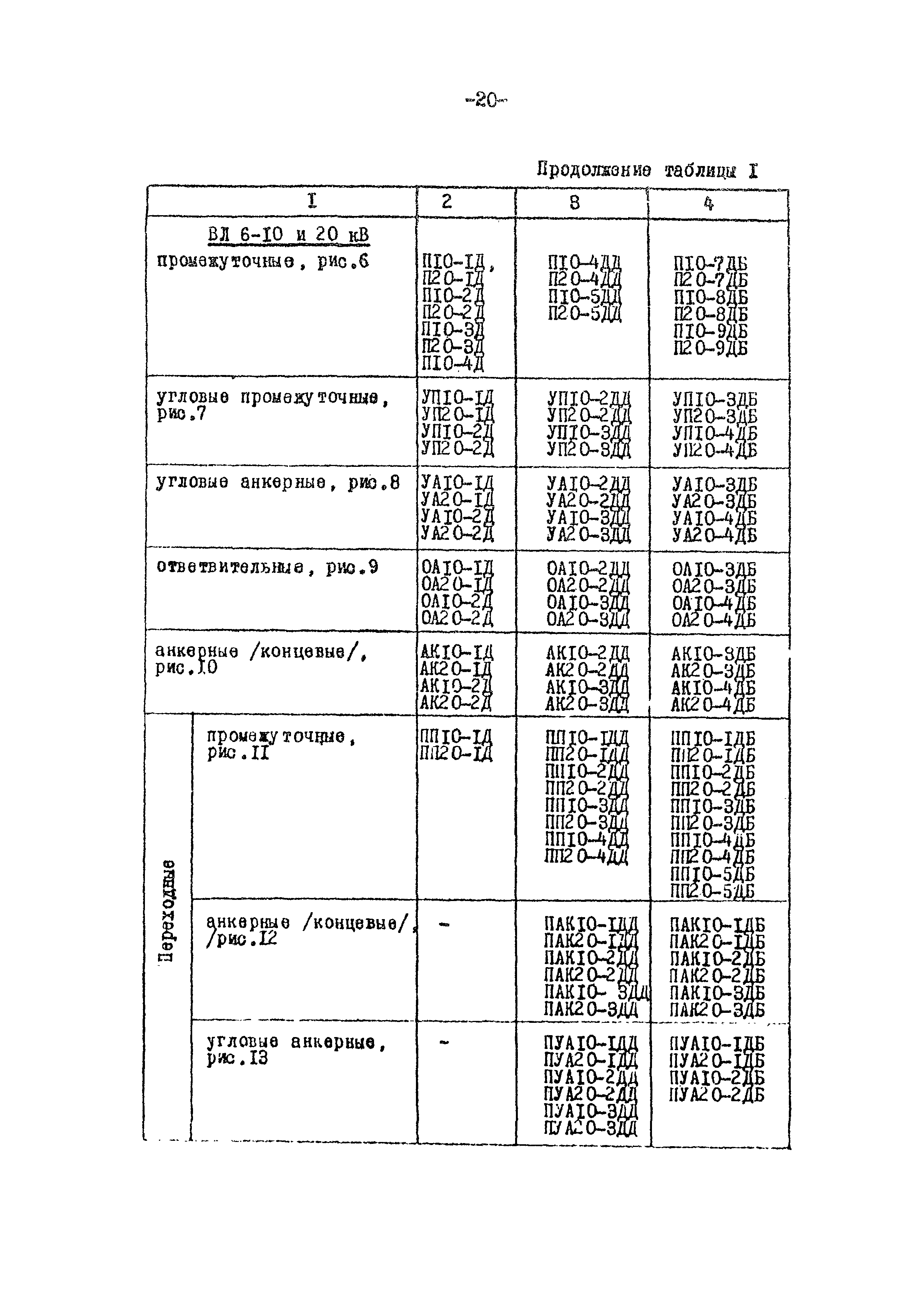 ТК II-2-0.4-20