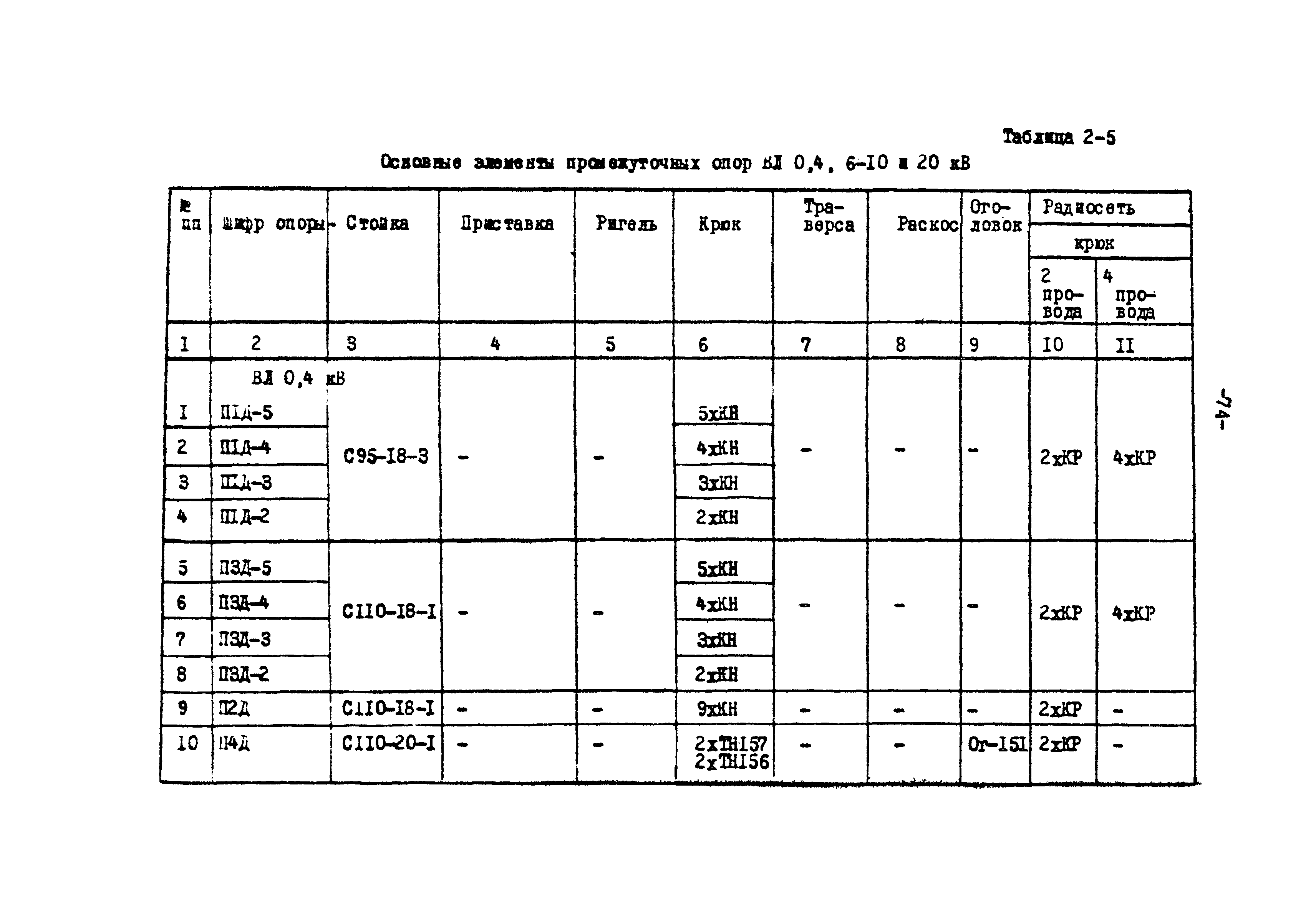 ТК II-2-0.4-20