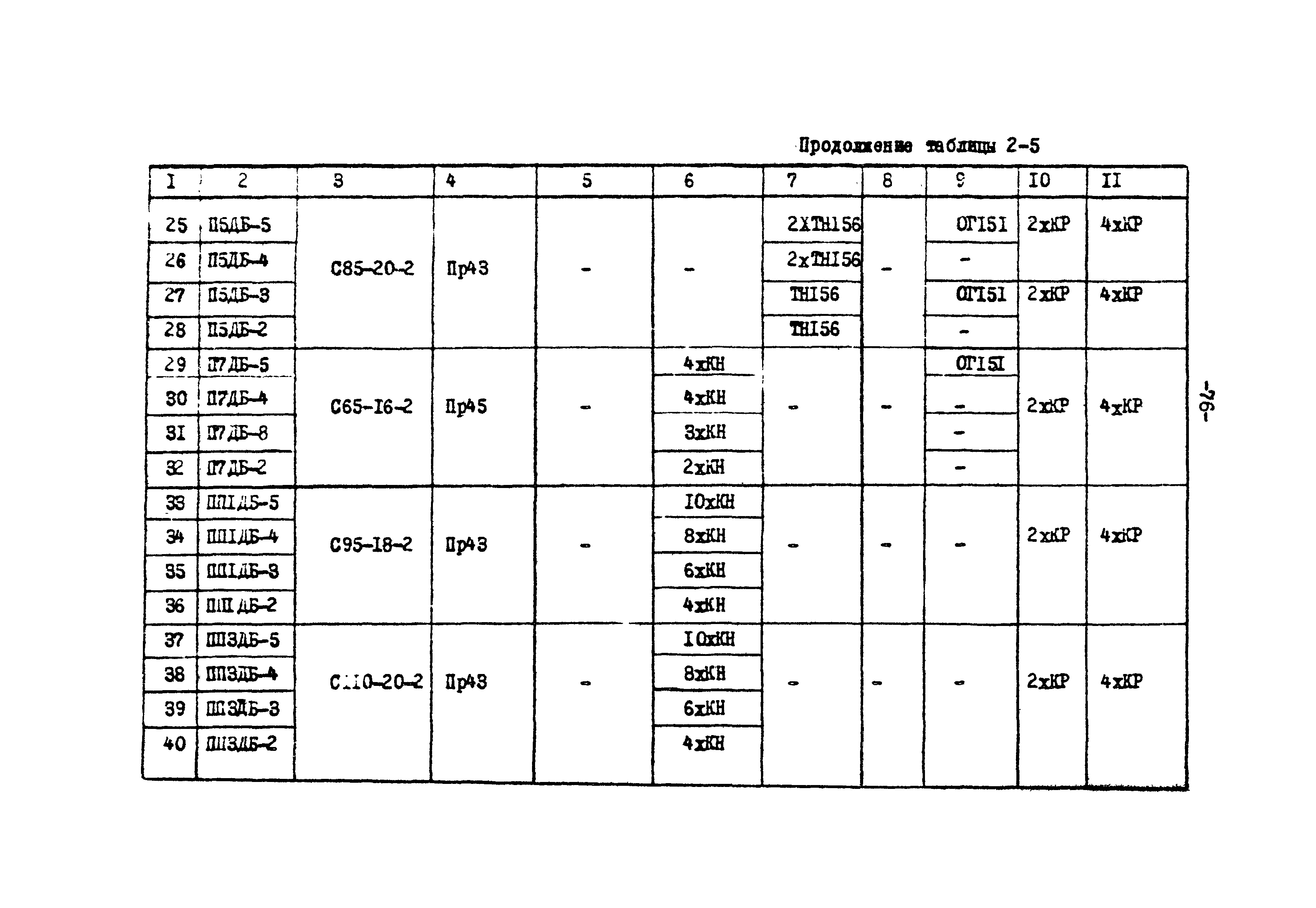 ТК II-2-0.4-20