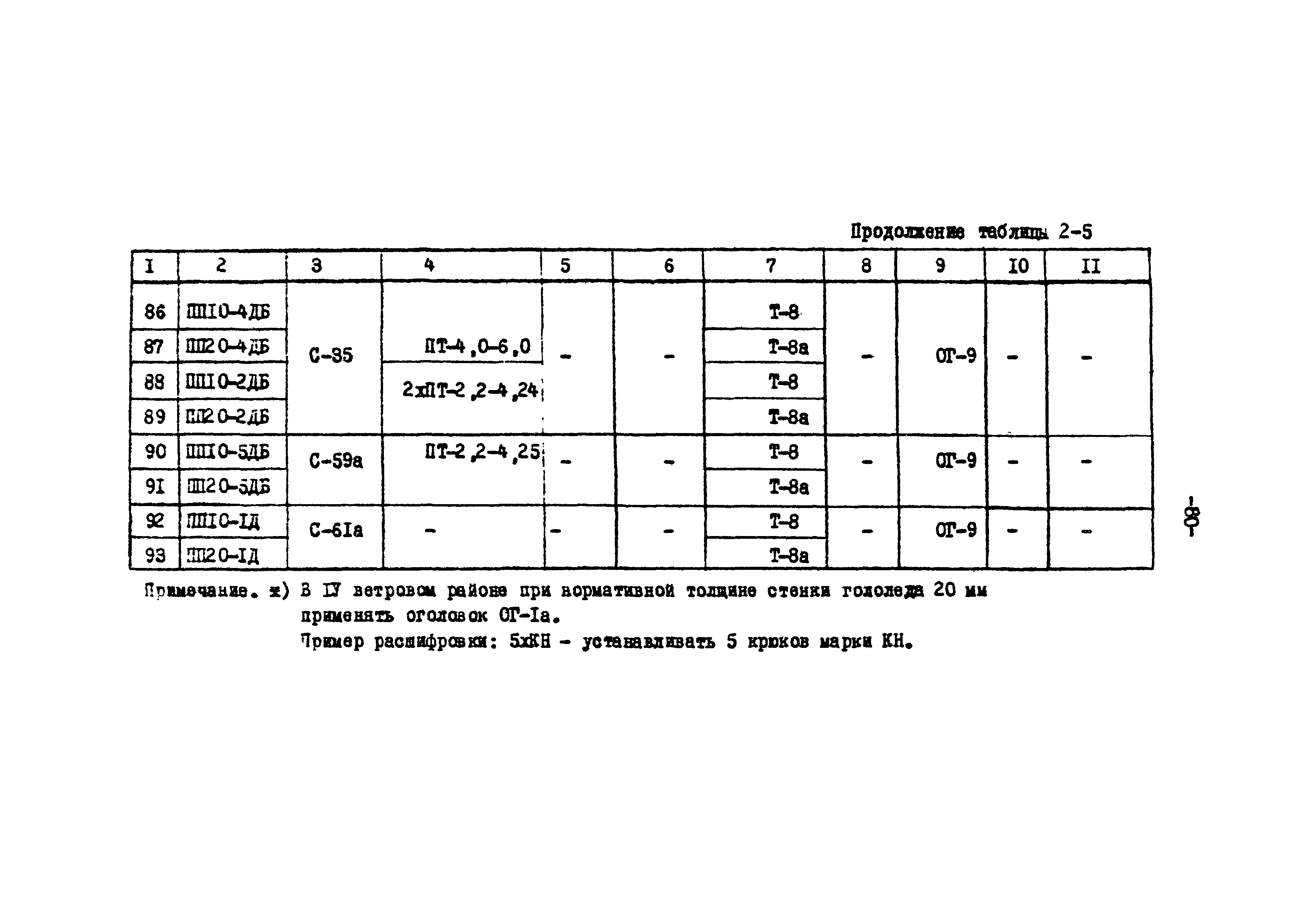 ТК II-2-0.4-20