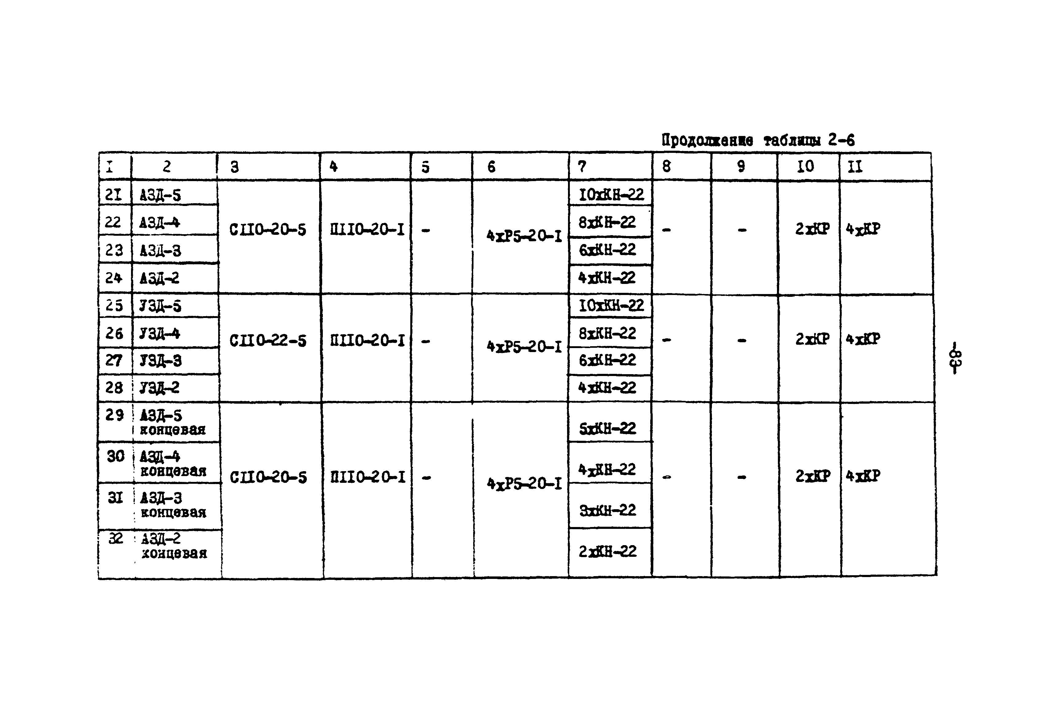 ТК II-2-0.4-20