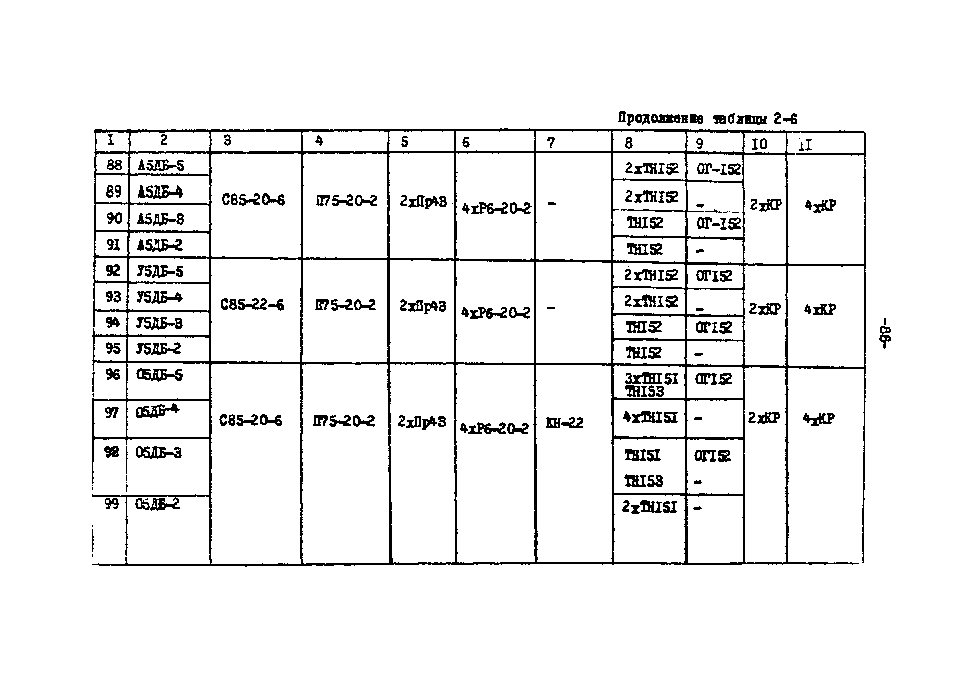 ТК II-2-0.4-20