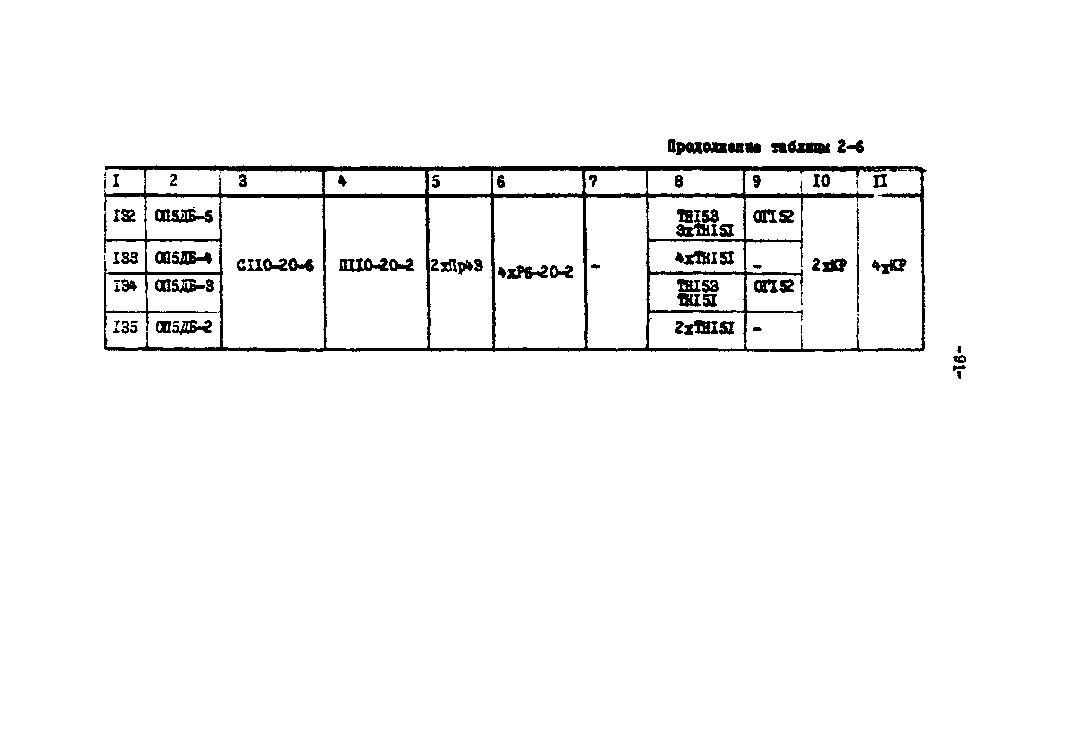 ТК II-2-0.4-20