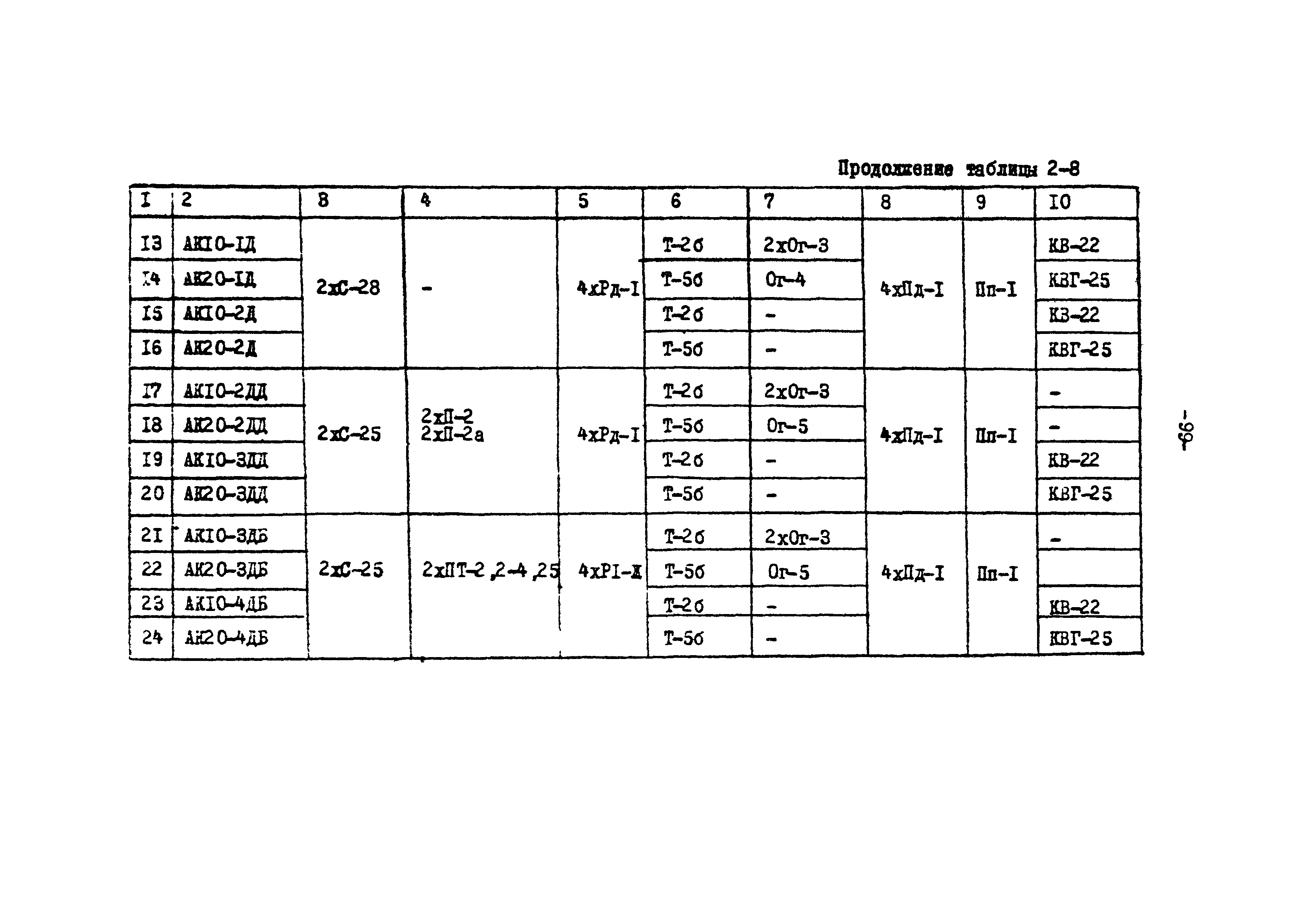 ТК II-2-0.4-20