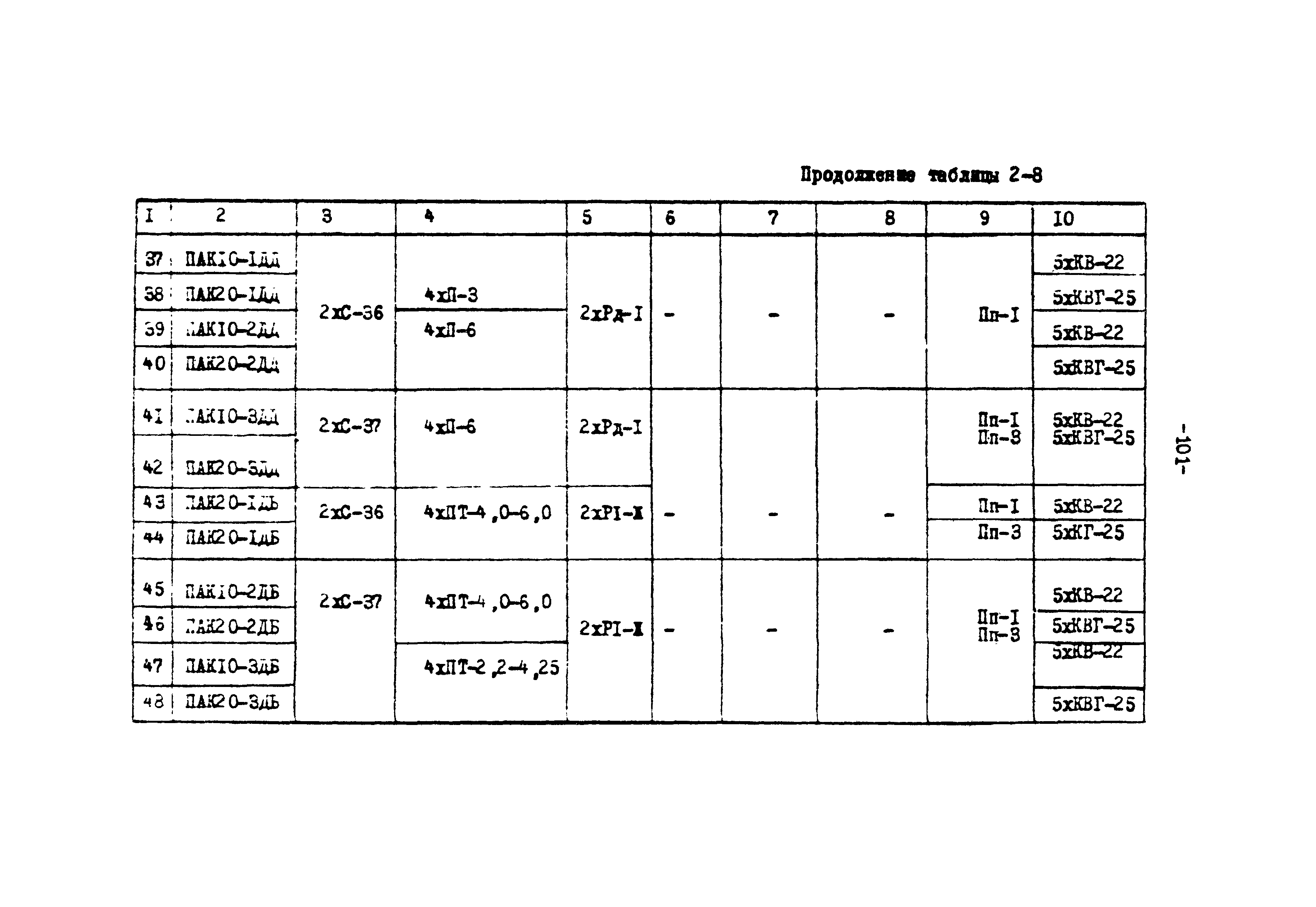 ТК II-2-0.4-20