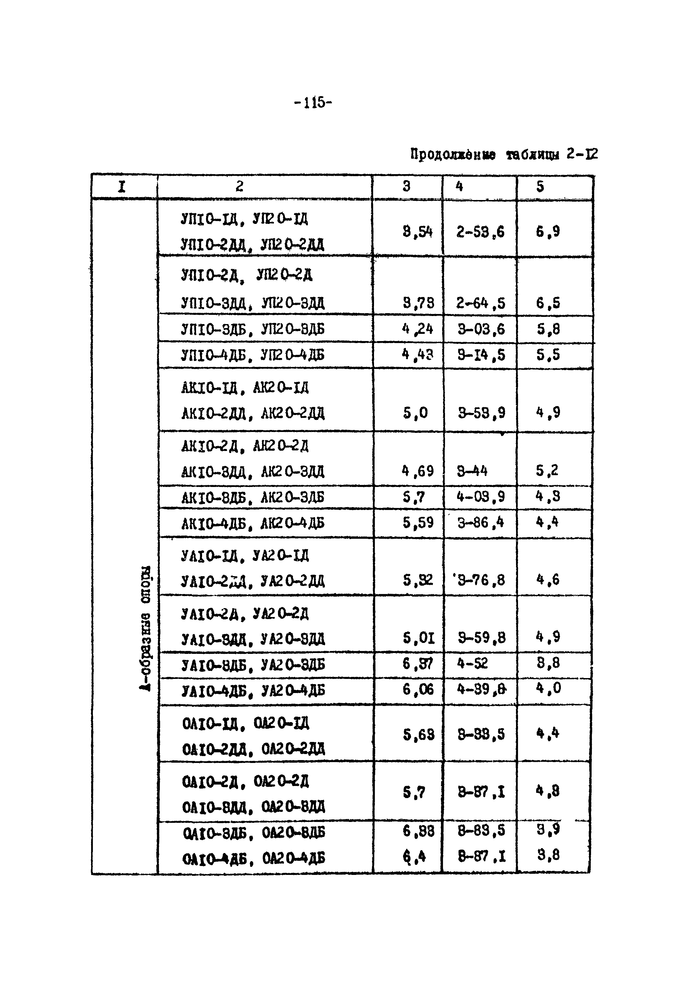 ТК II-2-0.4-20