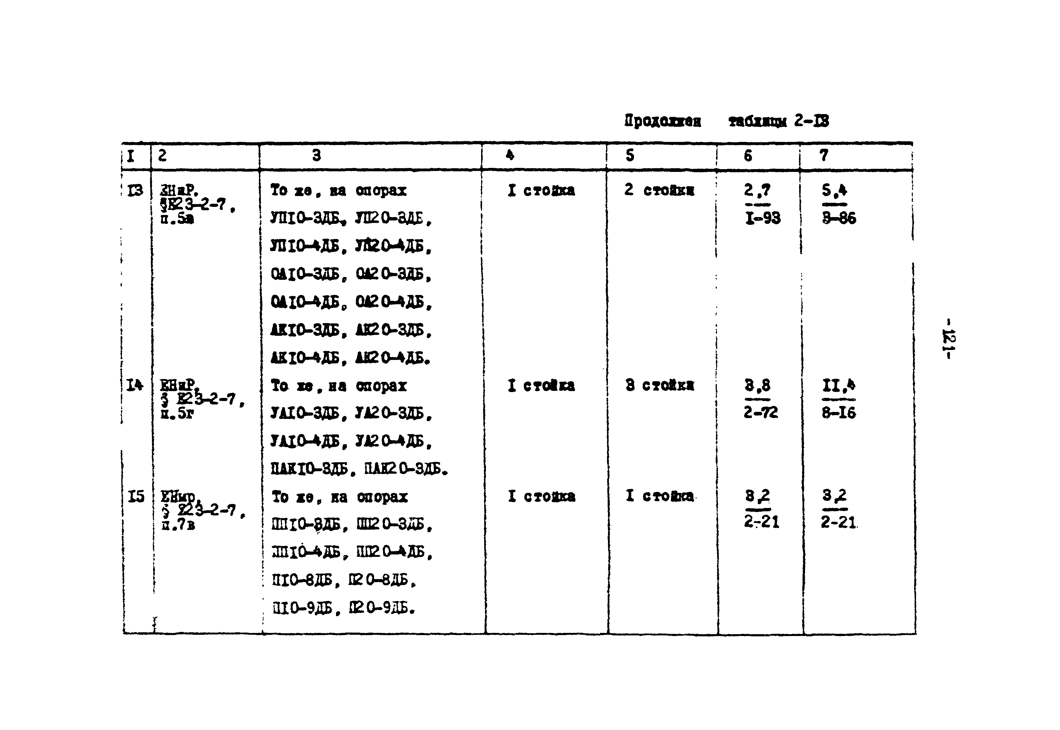 ТК II-2-0.4-20