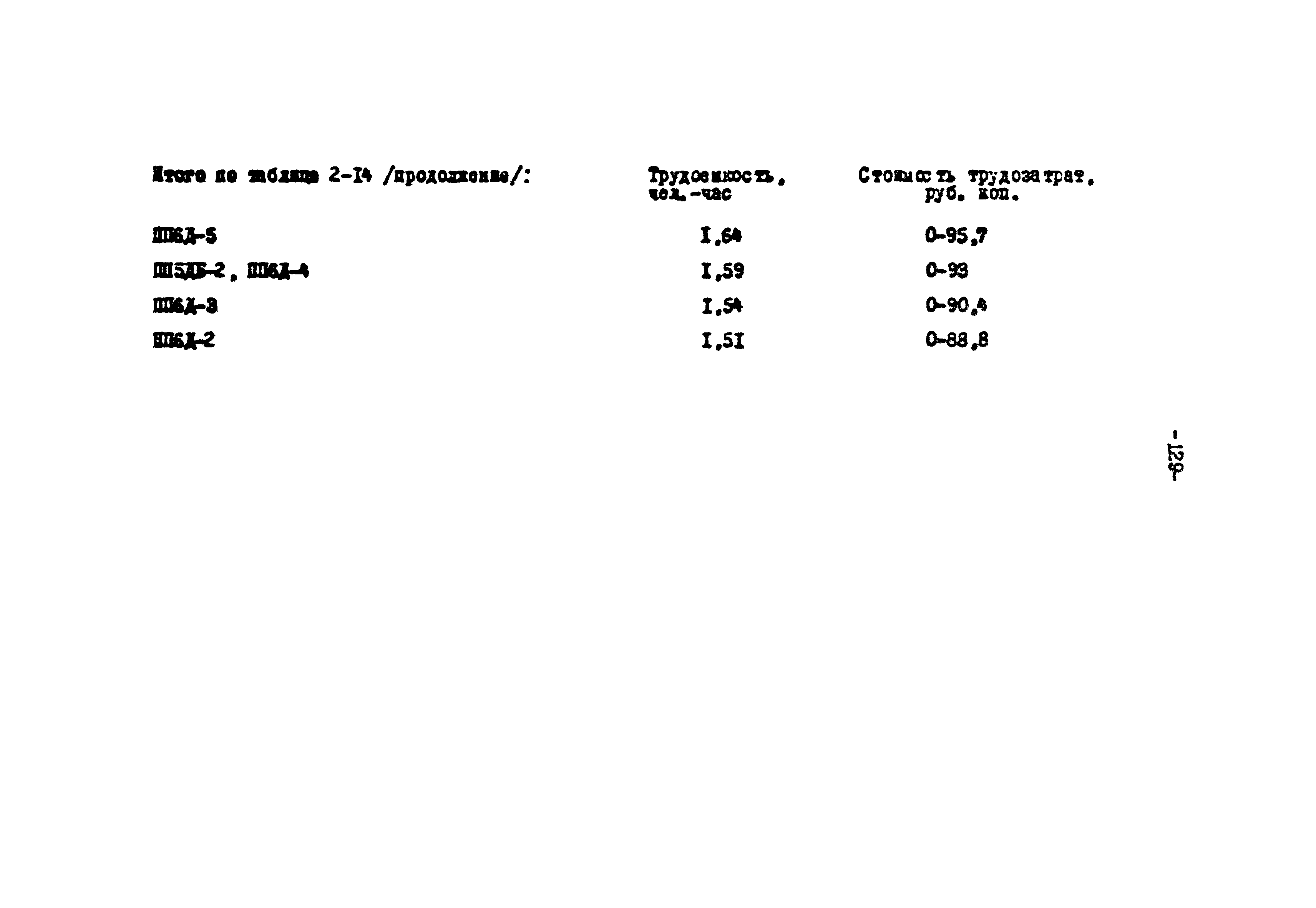 ТК II-2-0.4-20