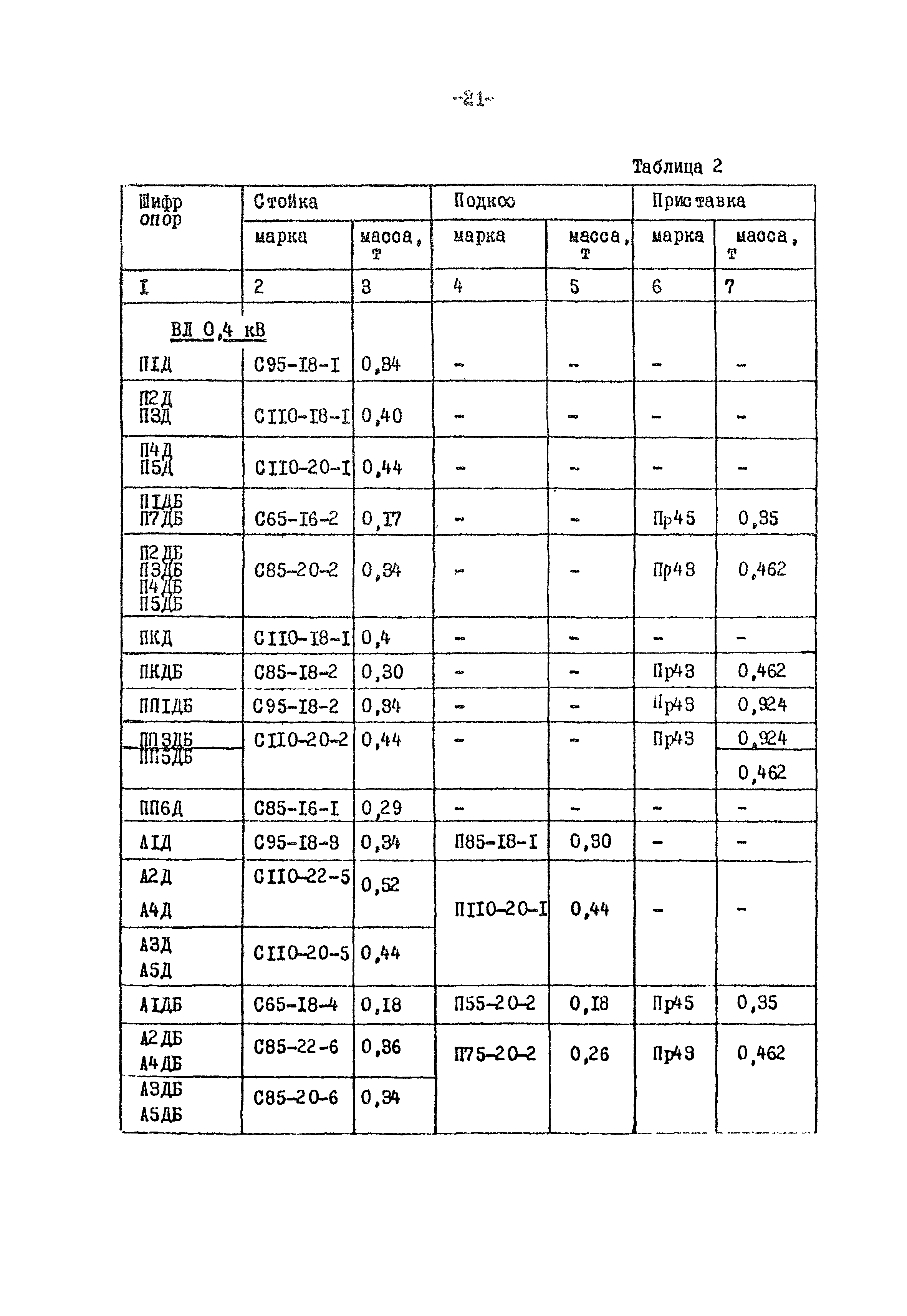 ТК II-1-0.4-20