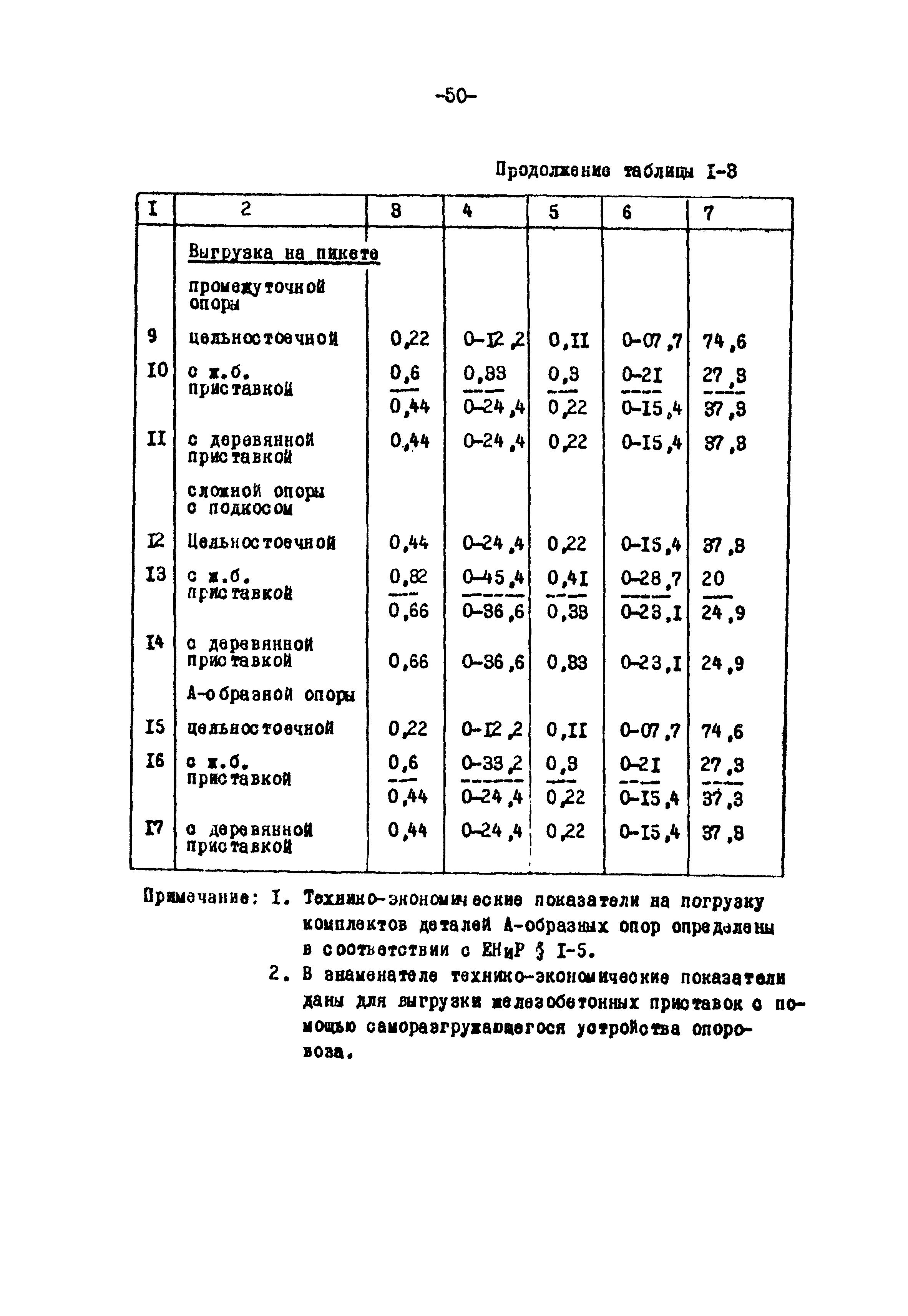 ТК II-1-0.4-20