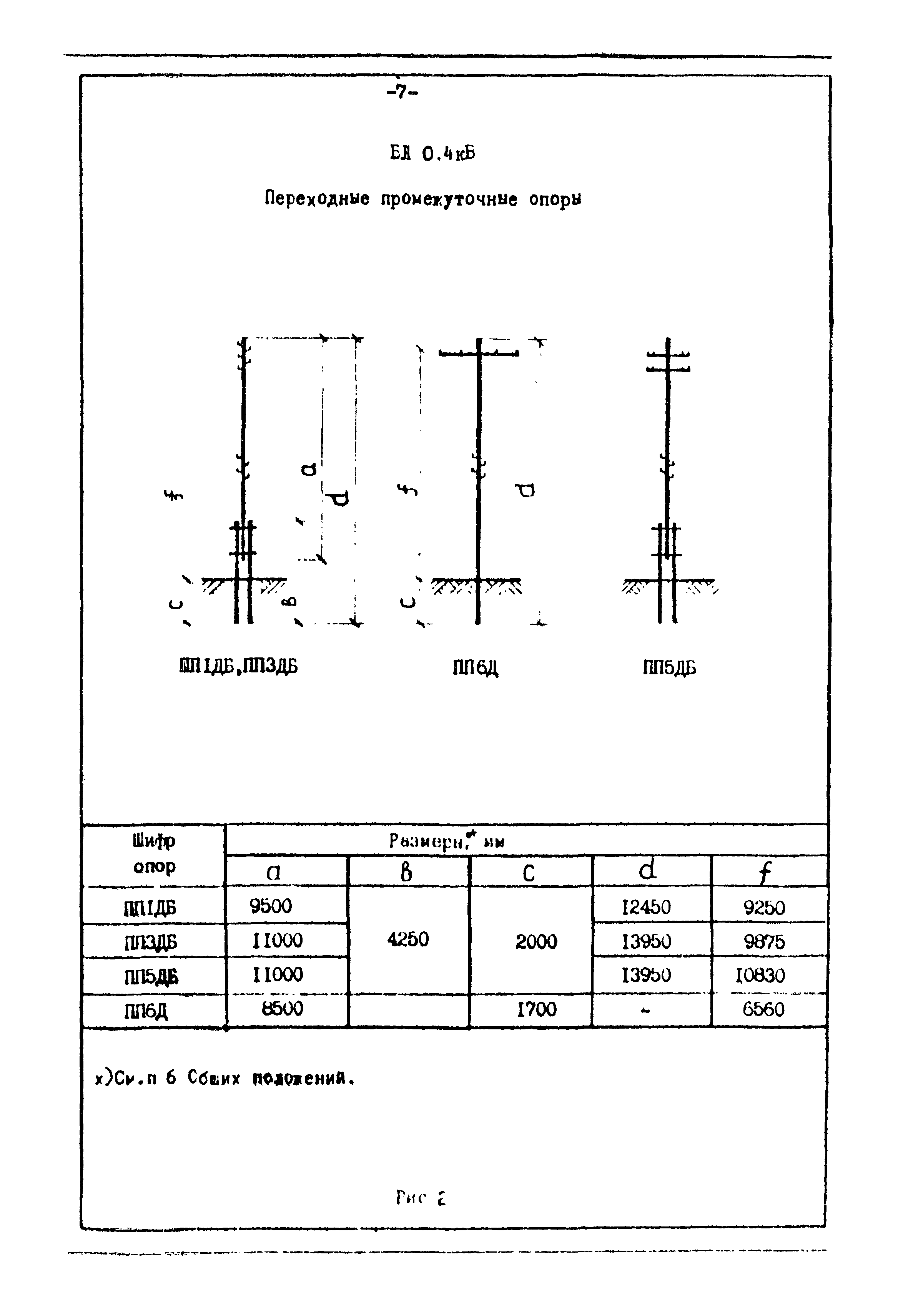 ТК II-1-0.4-20