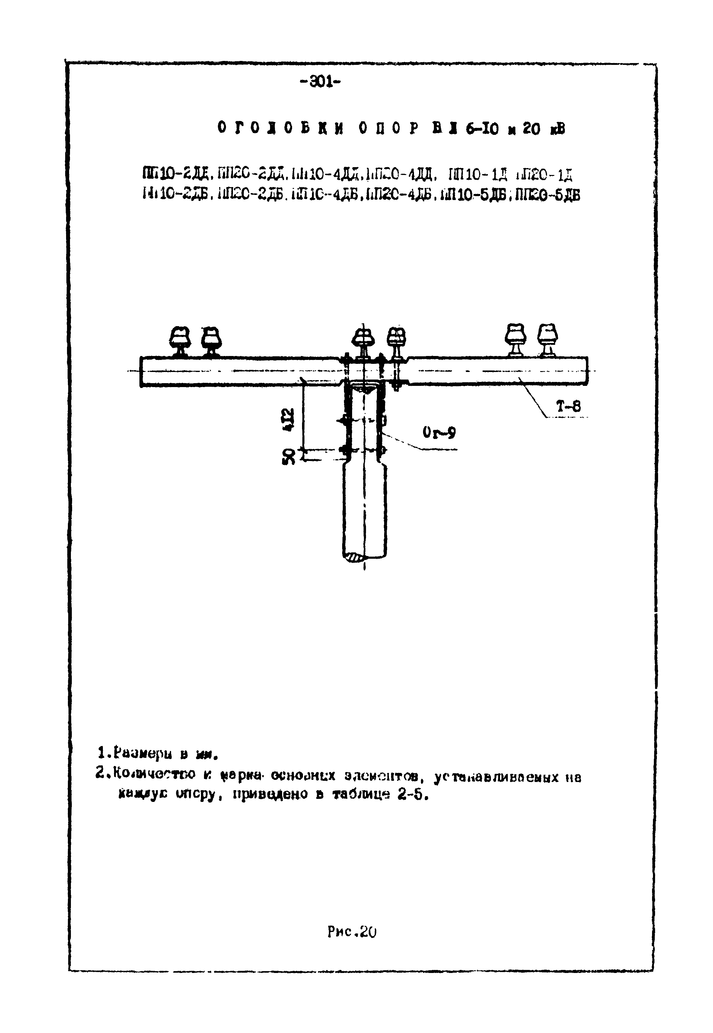 ТК II-1-0.4-20