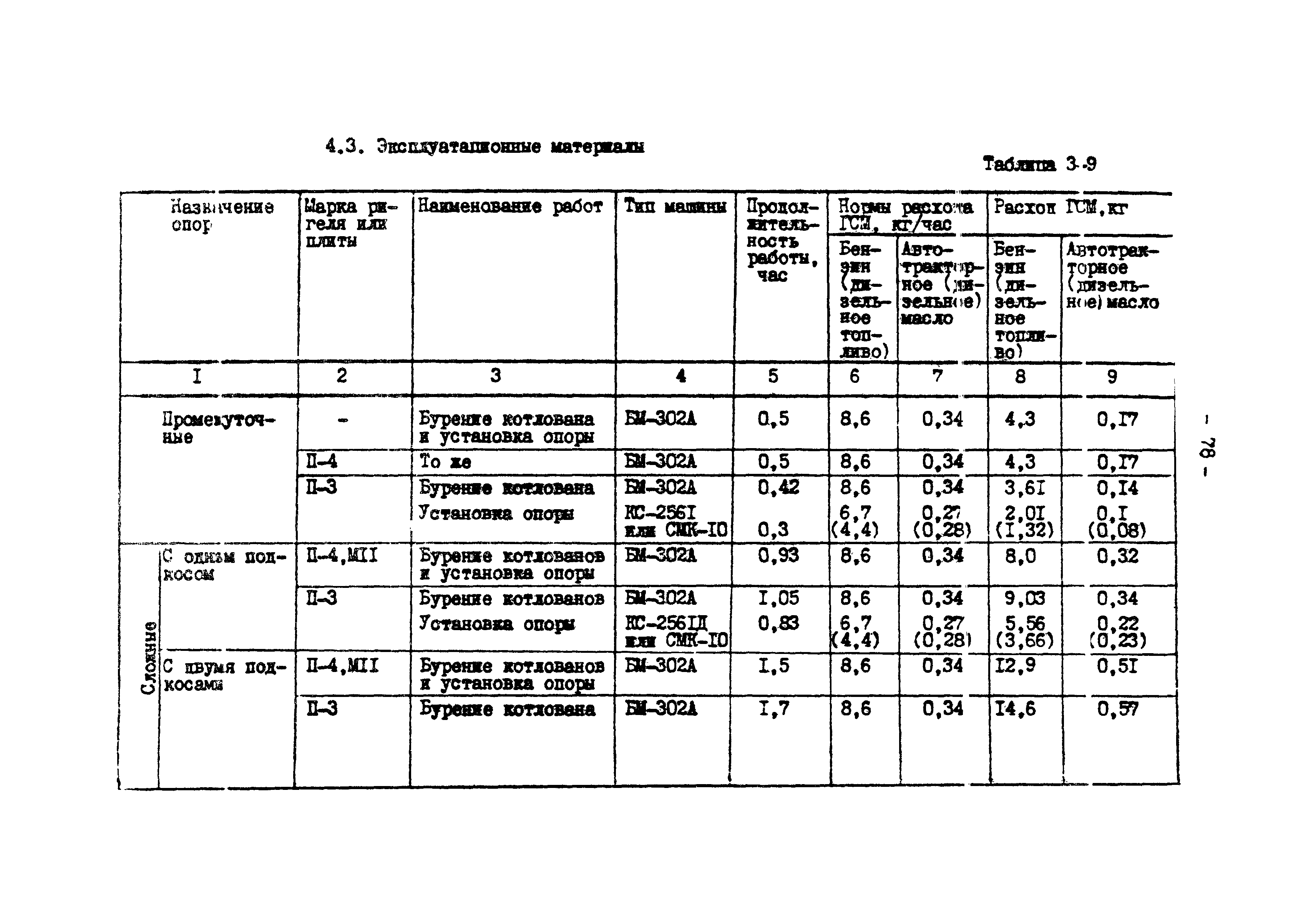 ТК I-3-10