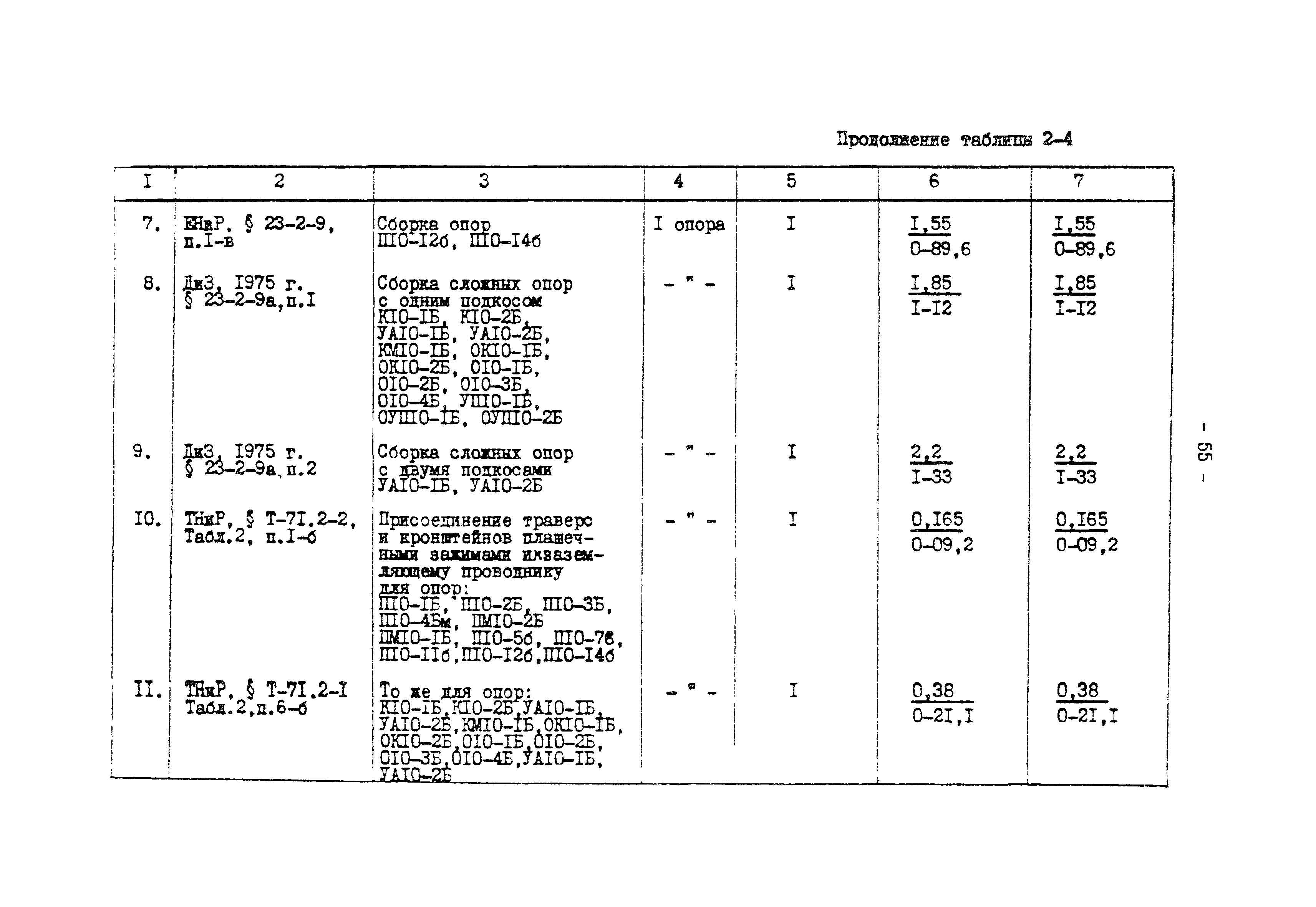 ТК I-2-10