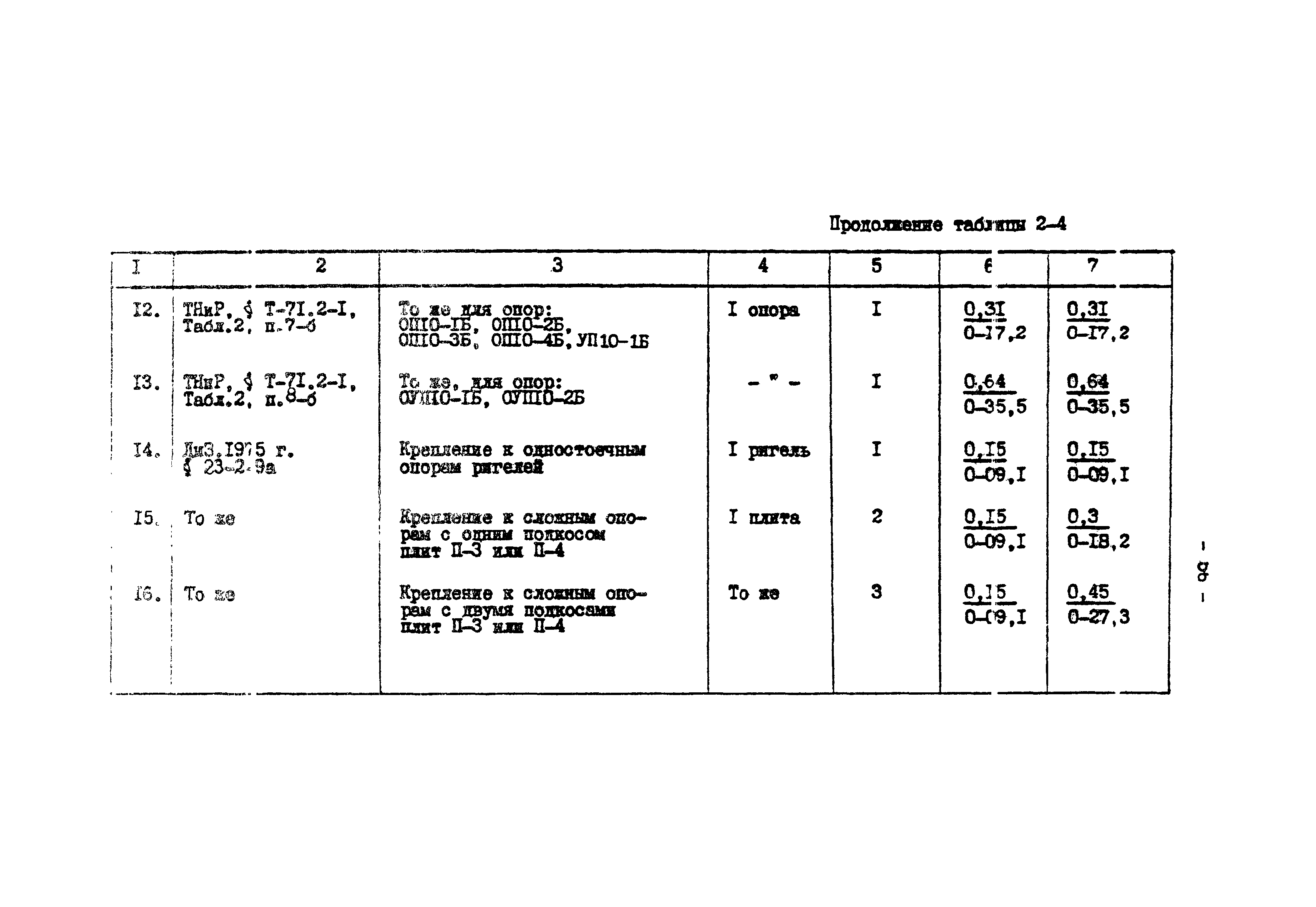 ТК I-2-10