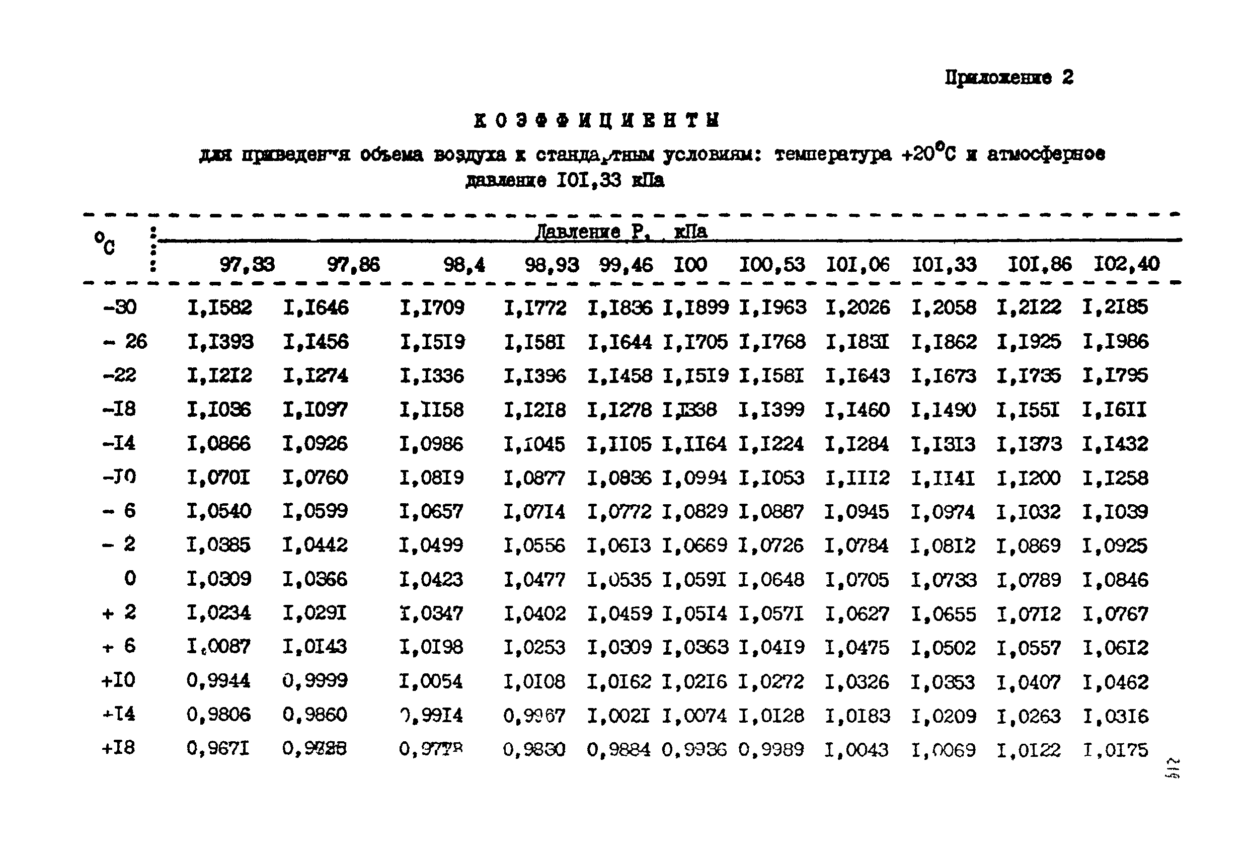 МУ 2739-83