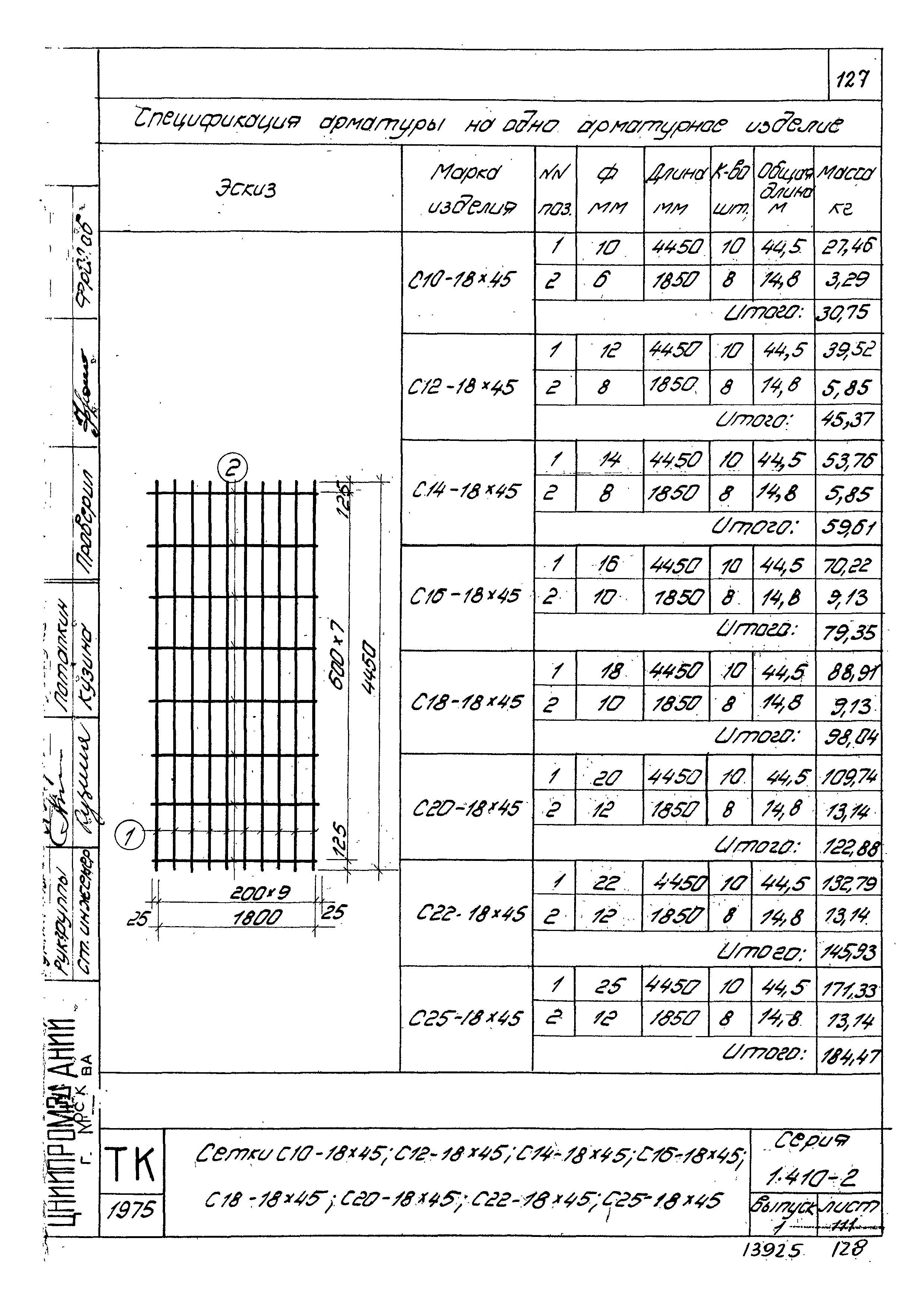 Серия 1.410-2