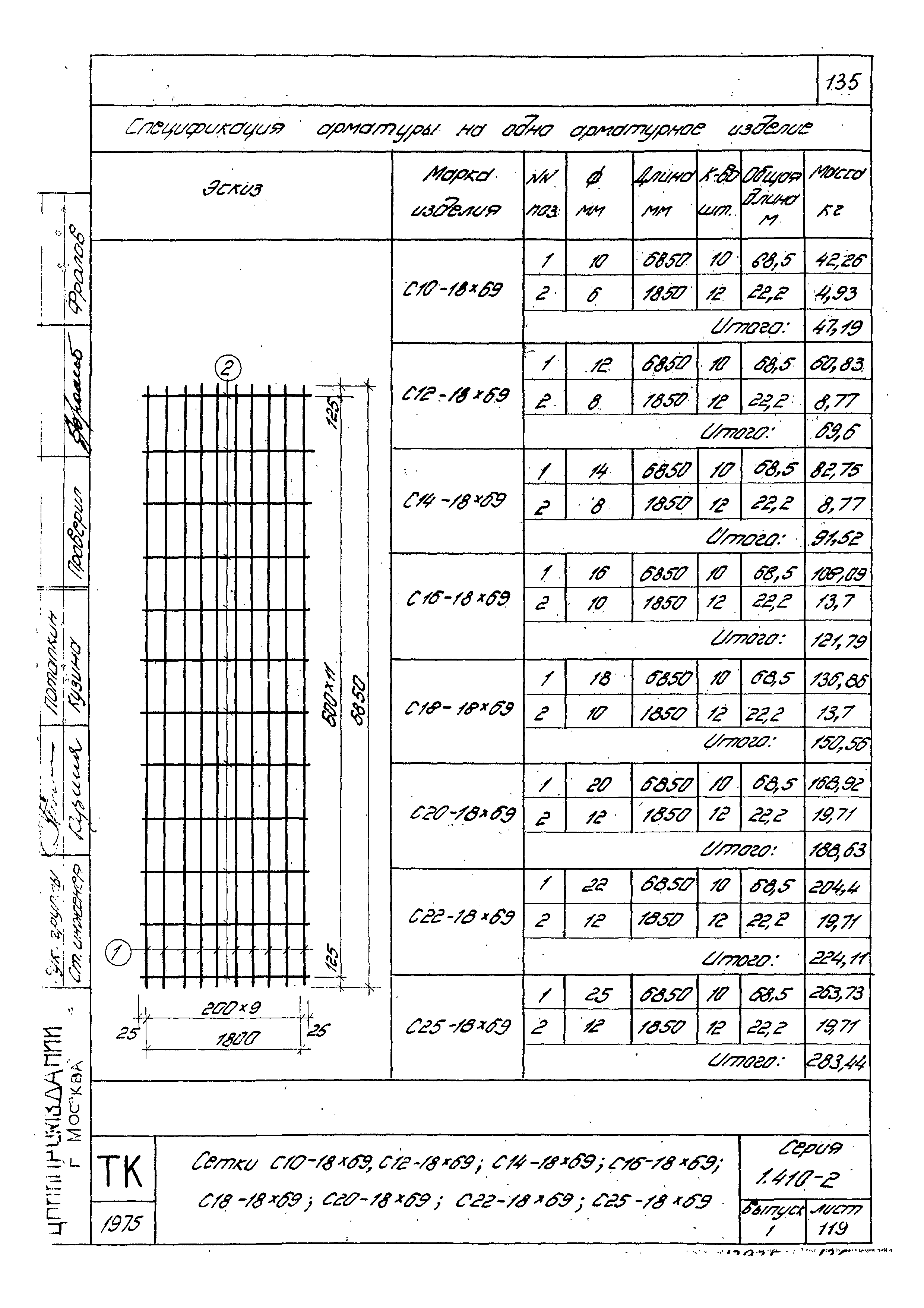 Серия 1.410-2