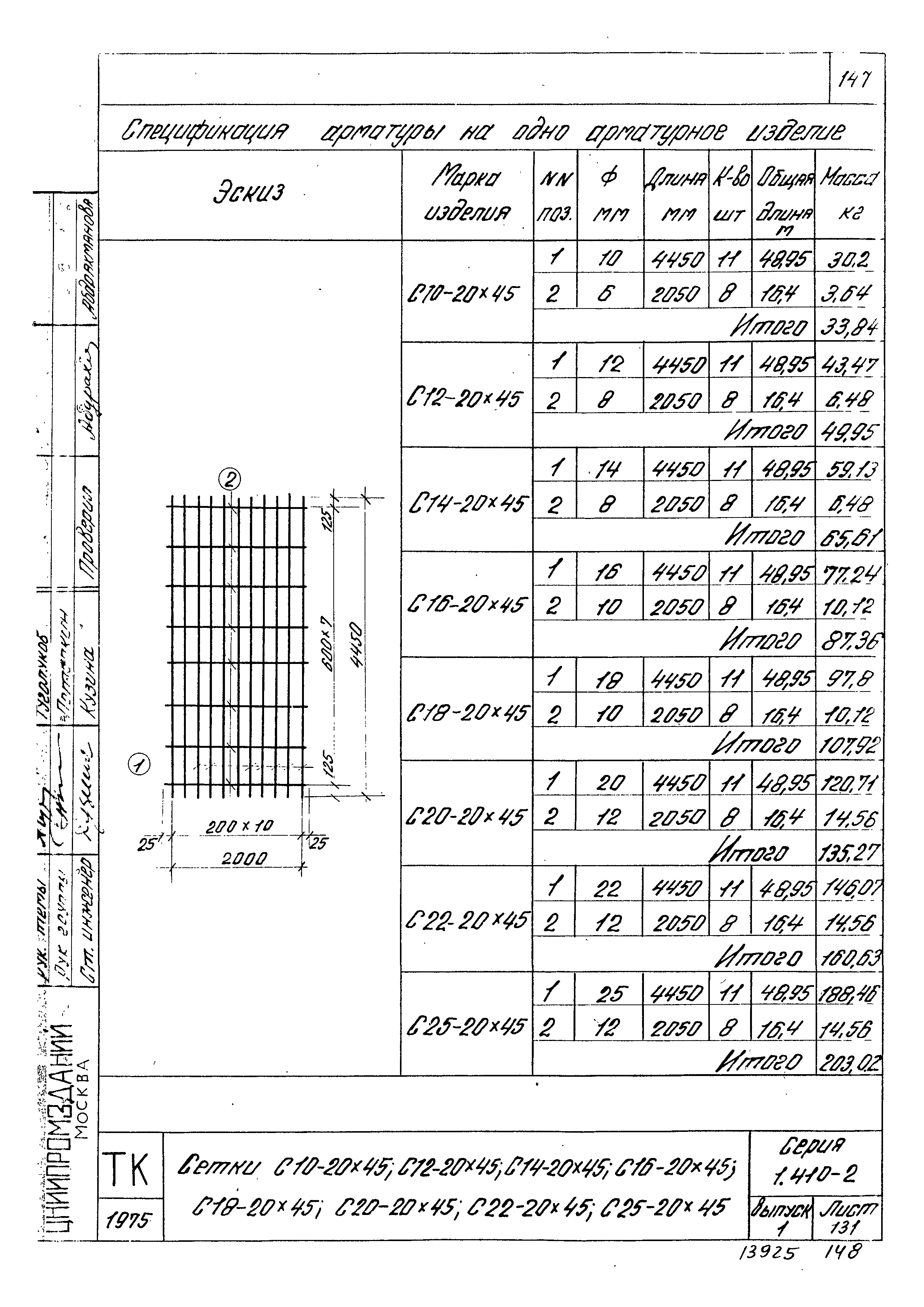 Серия 1.410-2