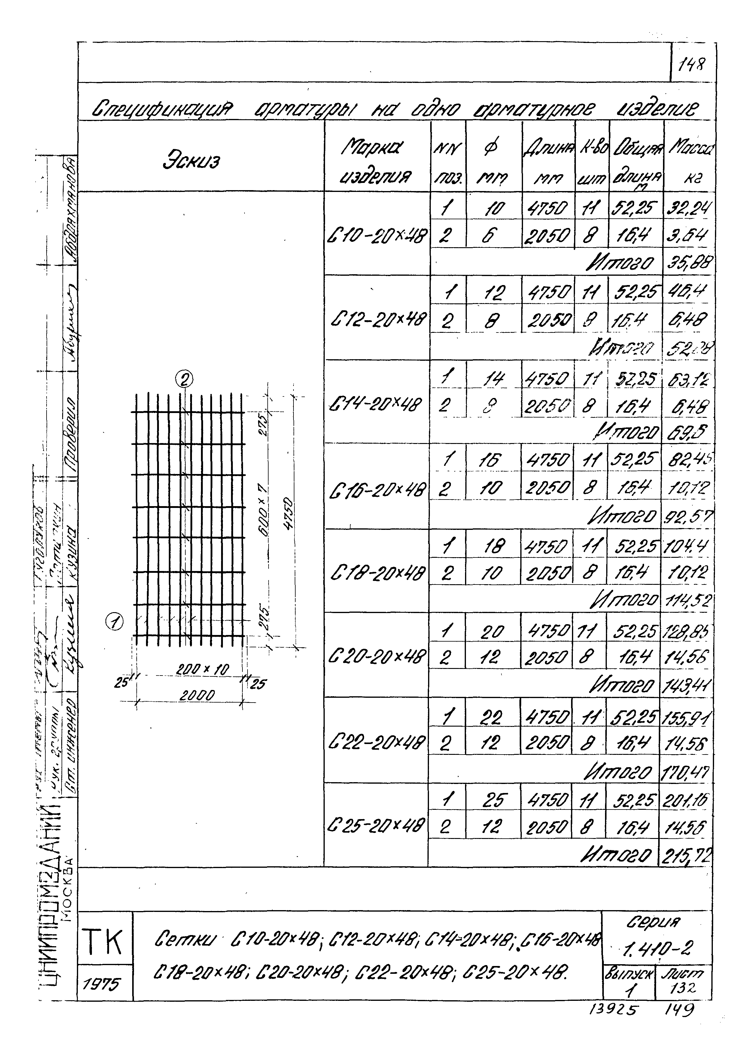 Серия 1.410-2