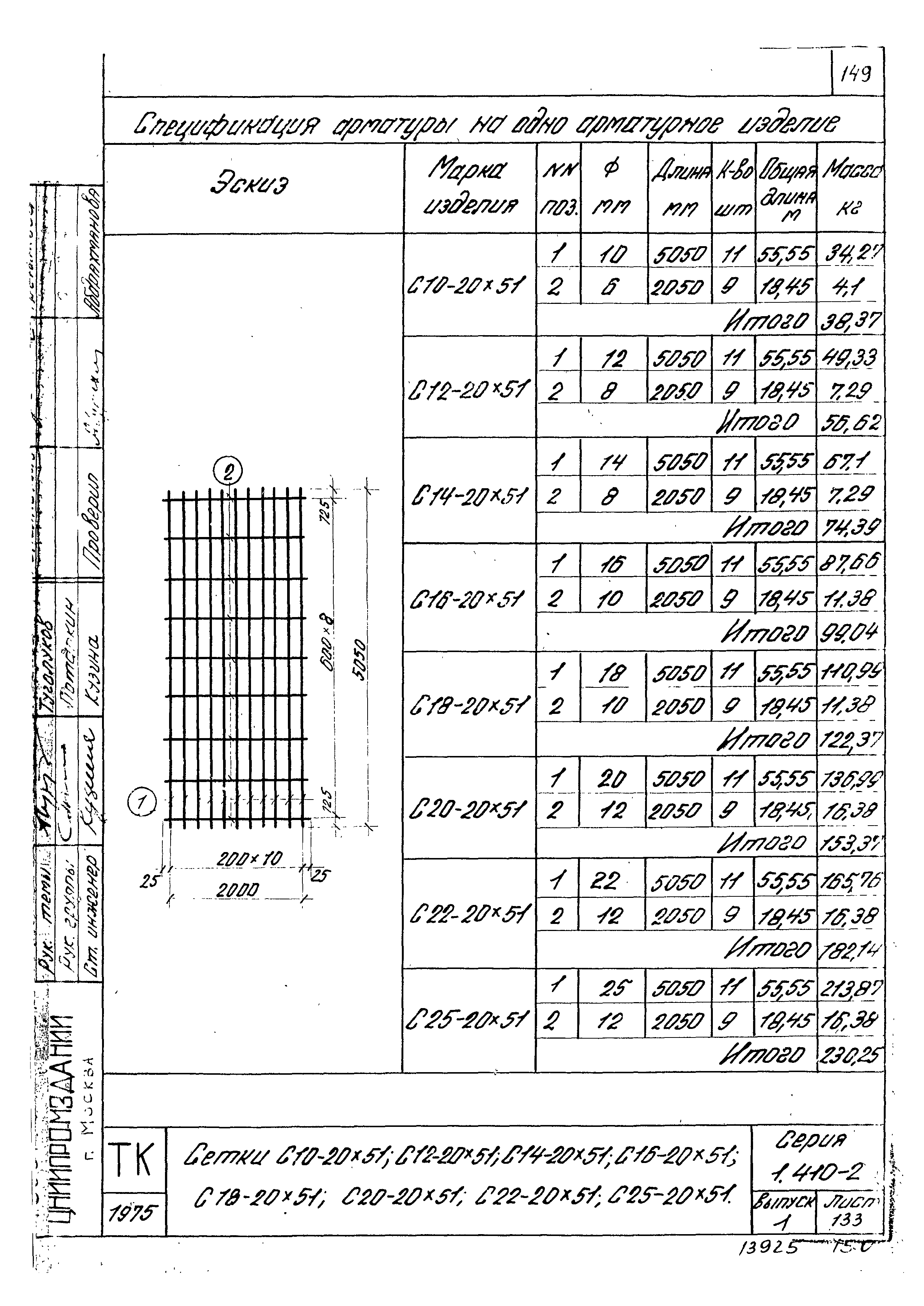 Серия 1.410-2