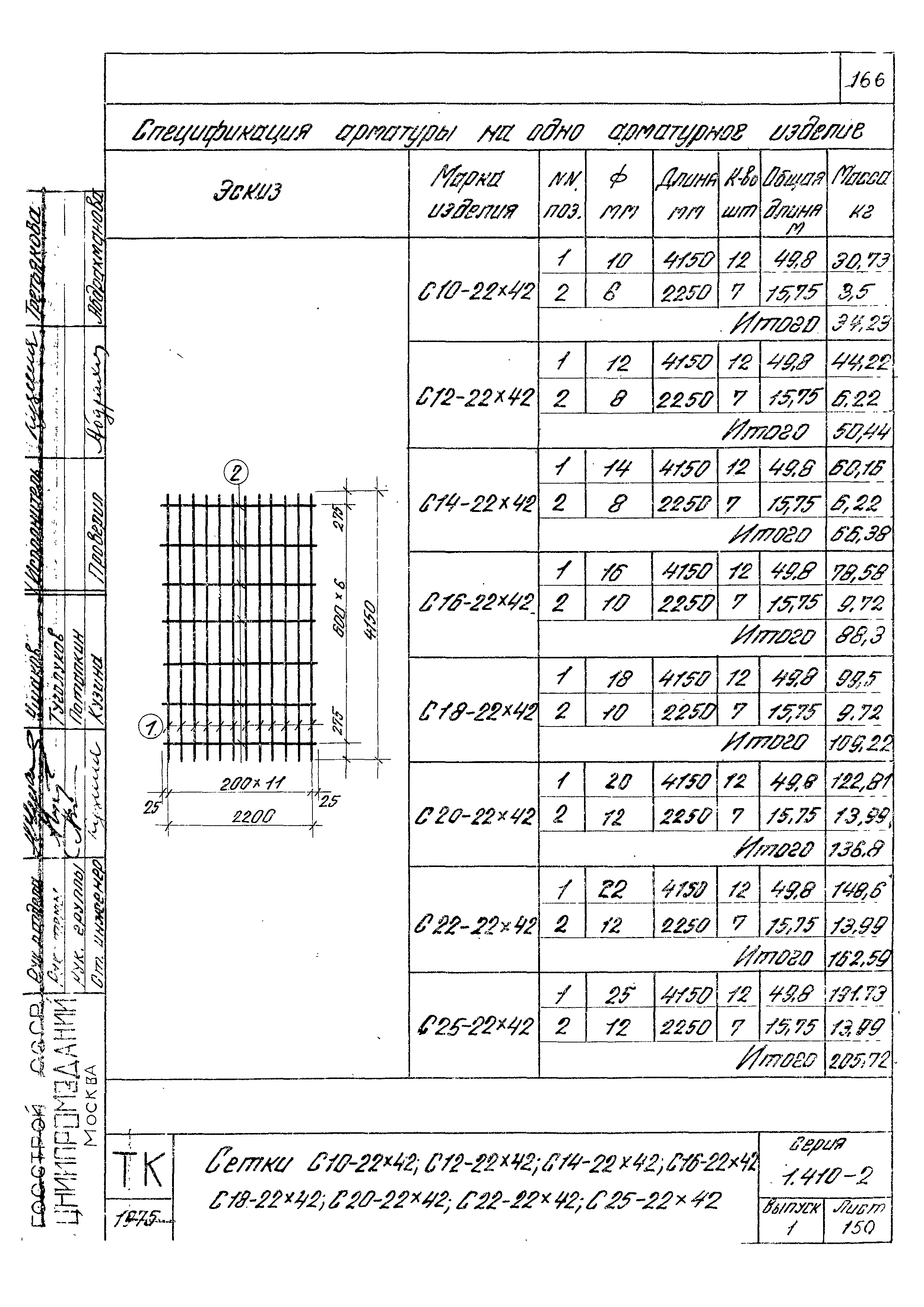 Серия 1.410-2