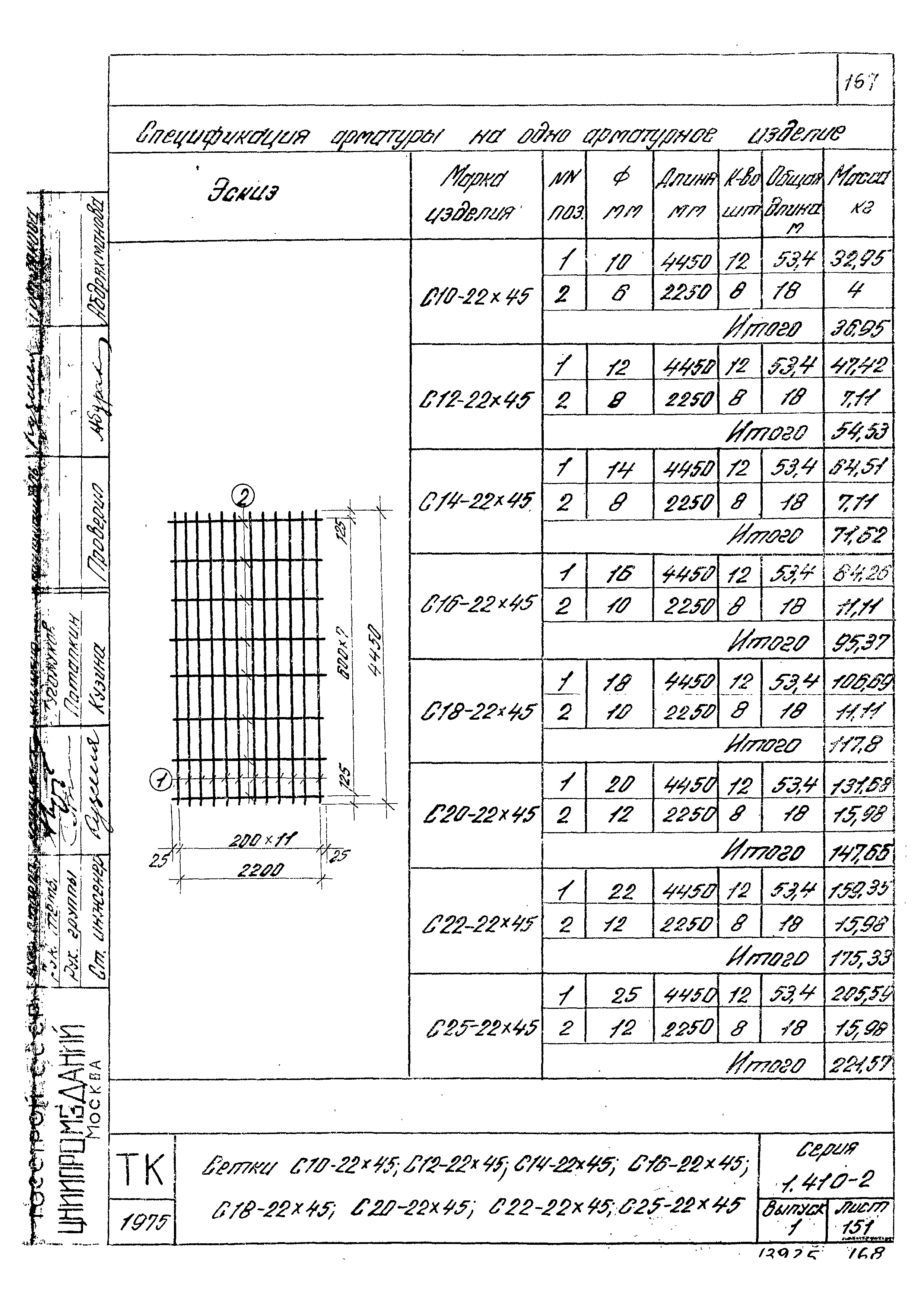 Серия 1.410-2