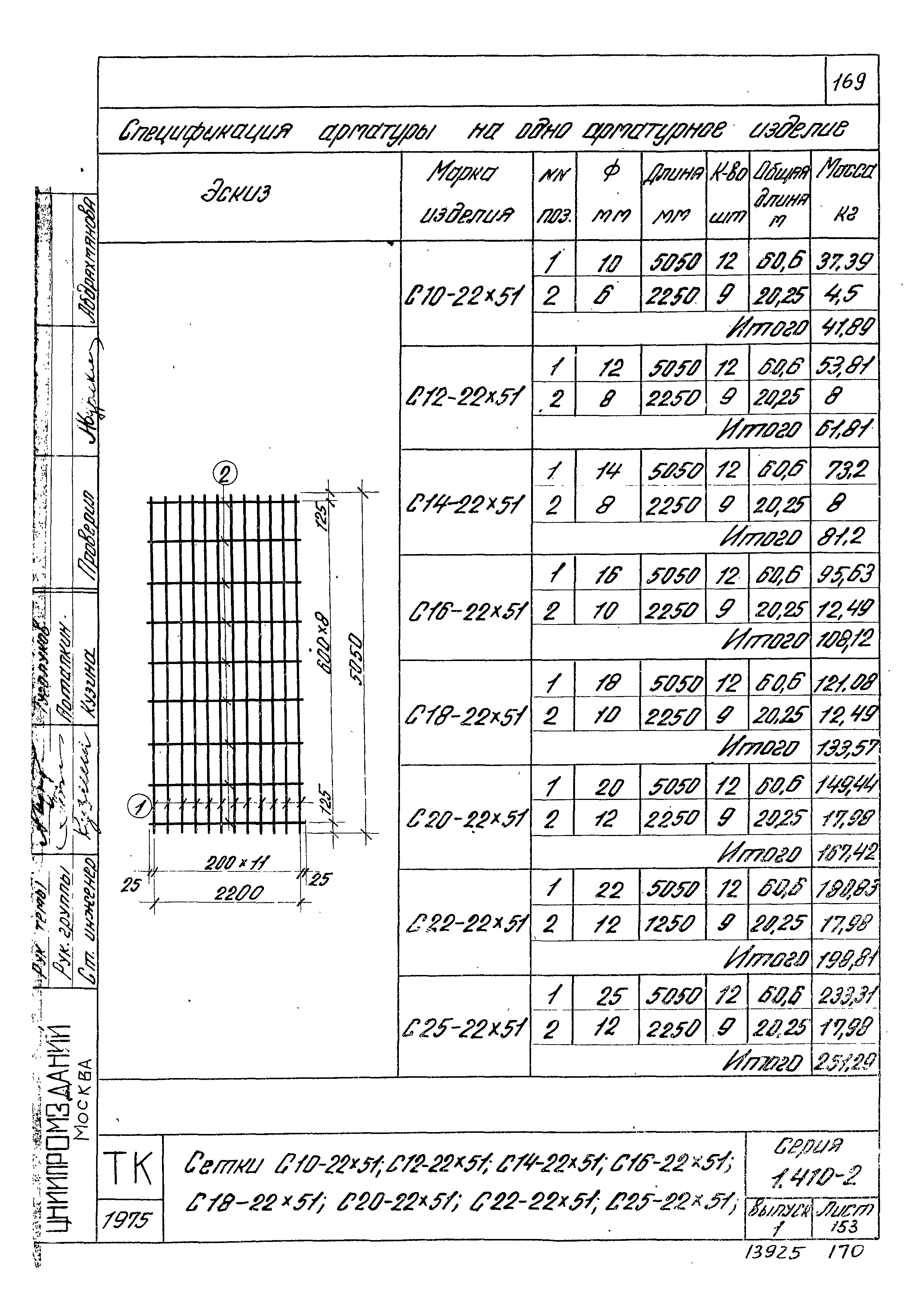 Серия 1.410-2