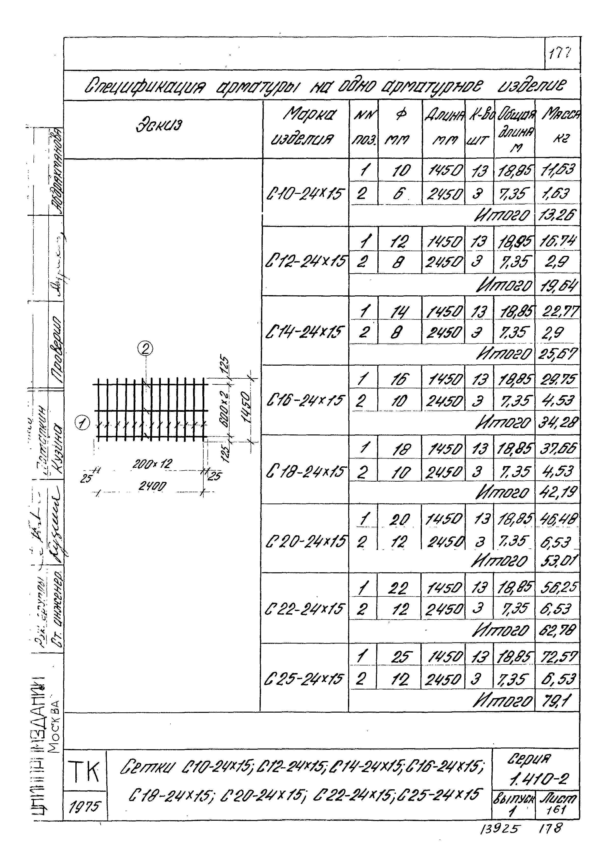 Серия 1.410-2