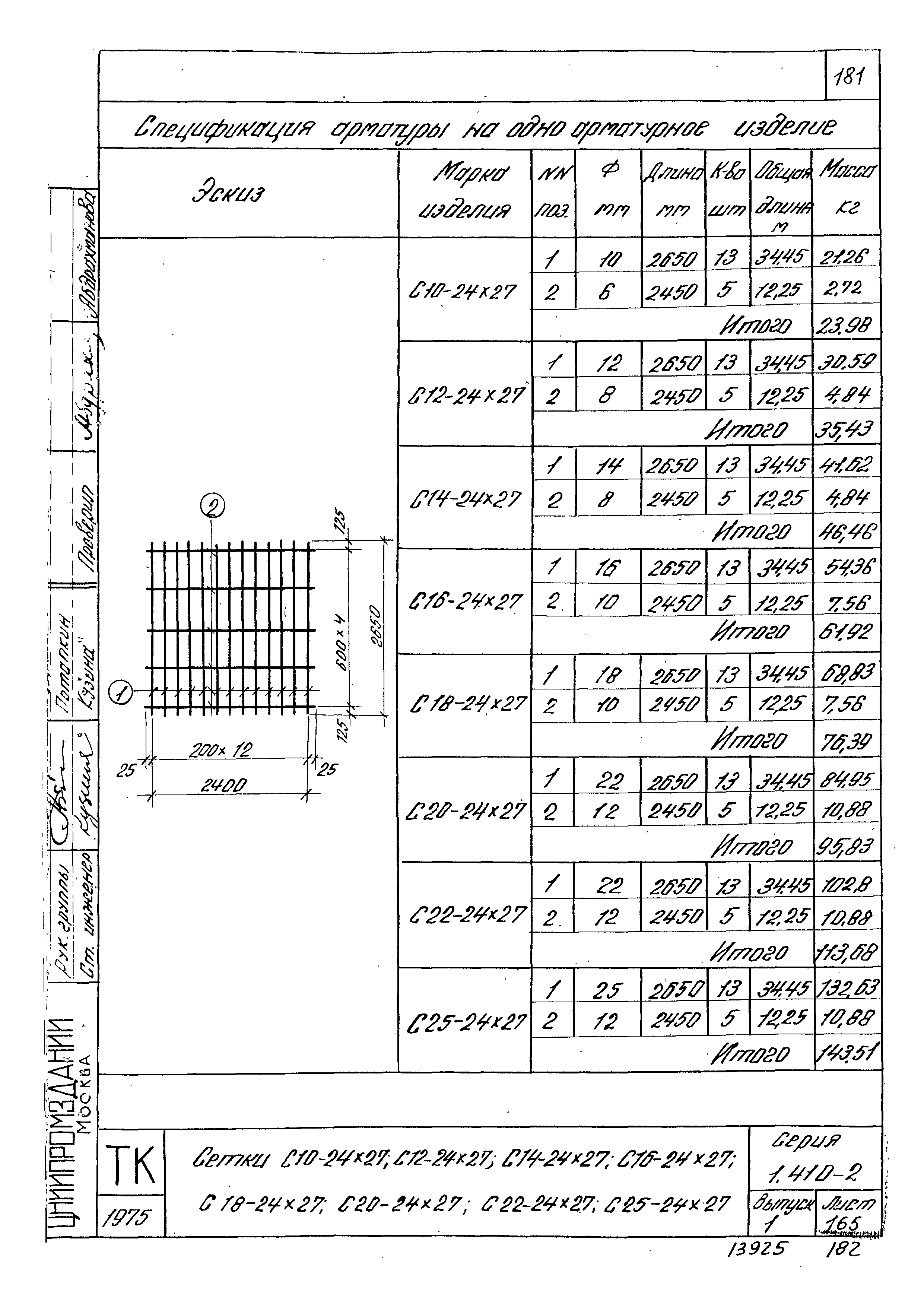 Серия 1.410-2