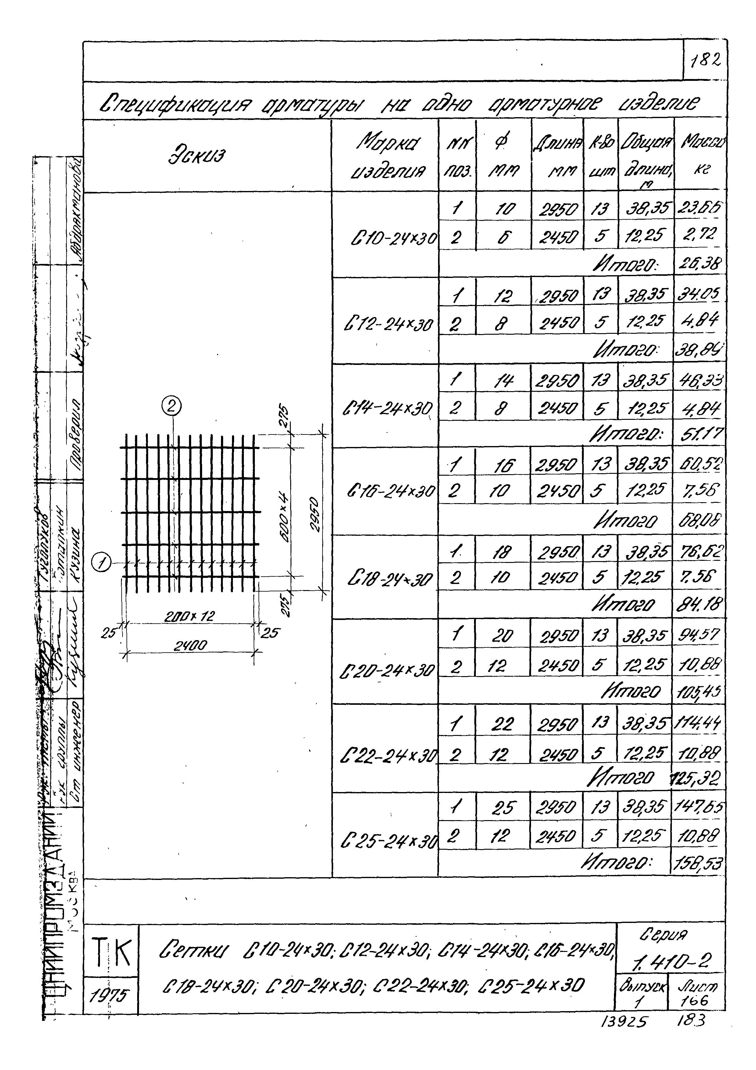 Серия 1.410-2