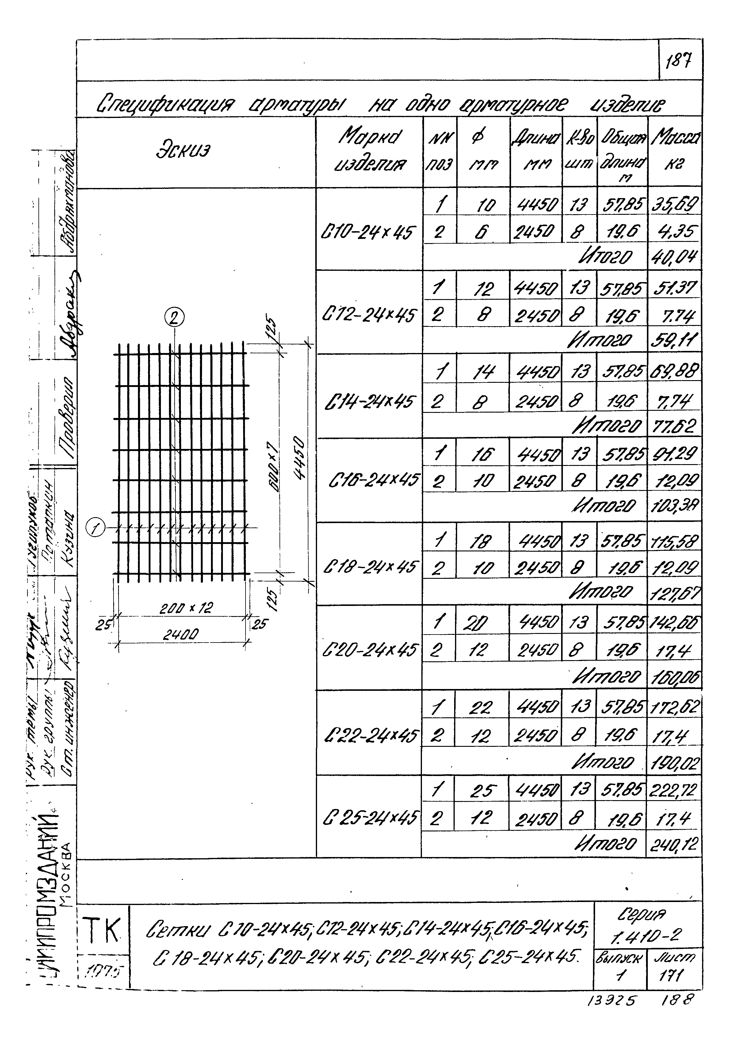 Серия 1.410-2