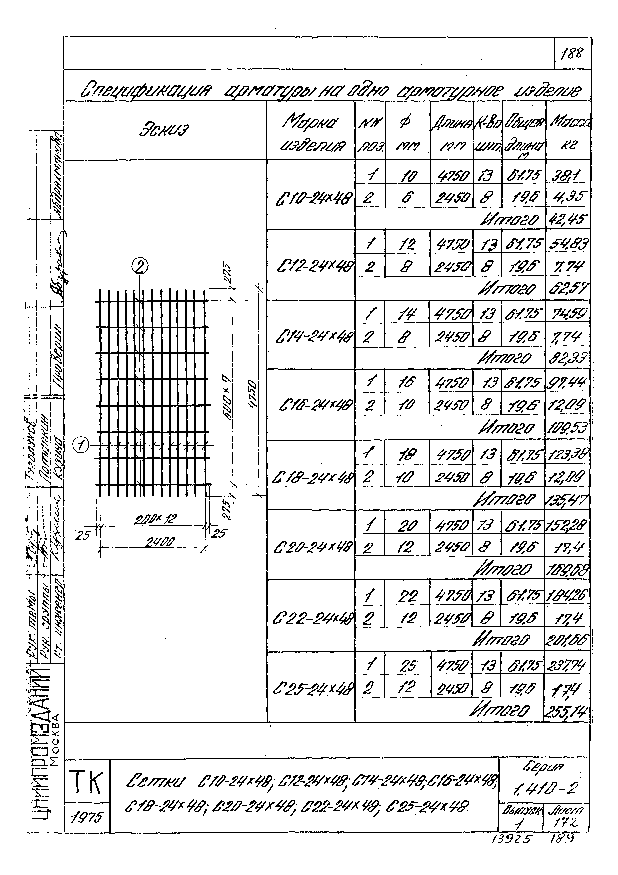 Серия 1.410-2