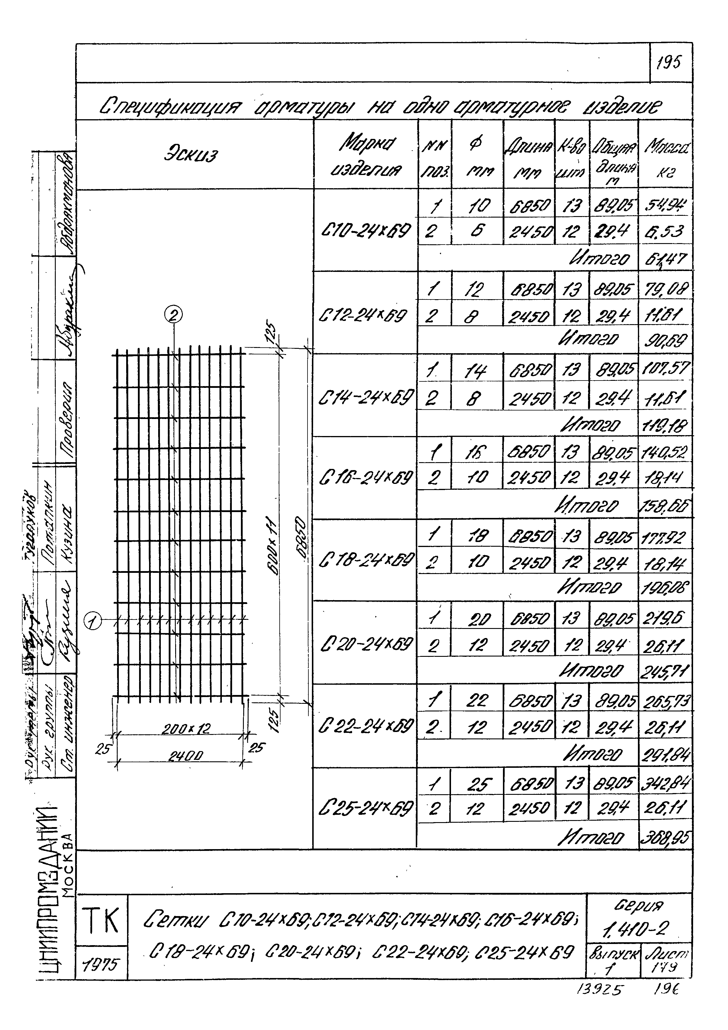 Серия 1.410-2