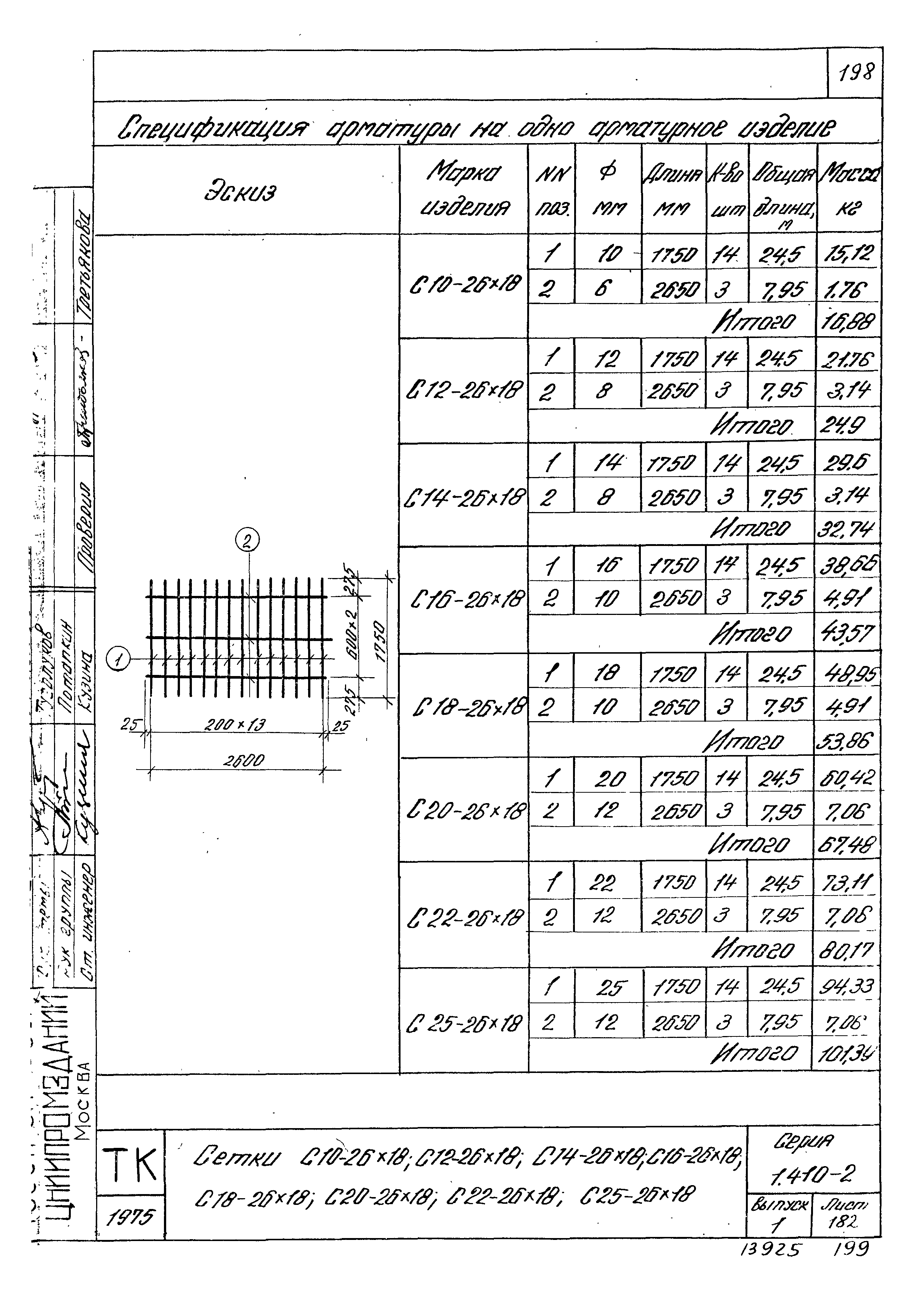 Серия 1.410-2