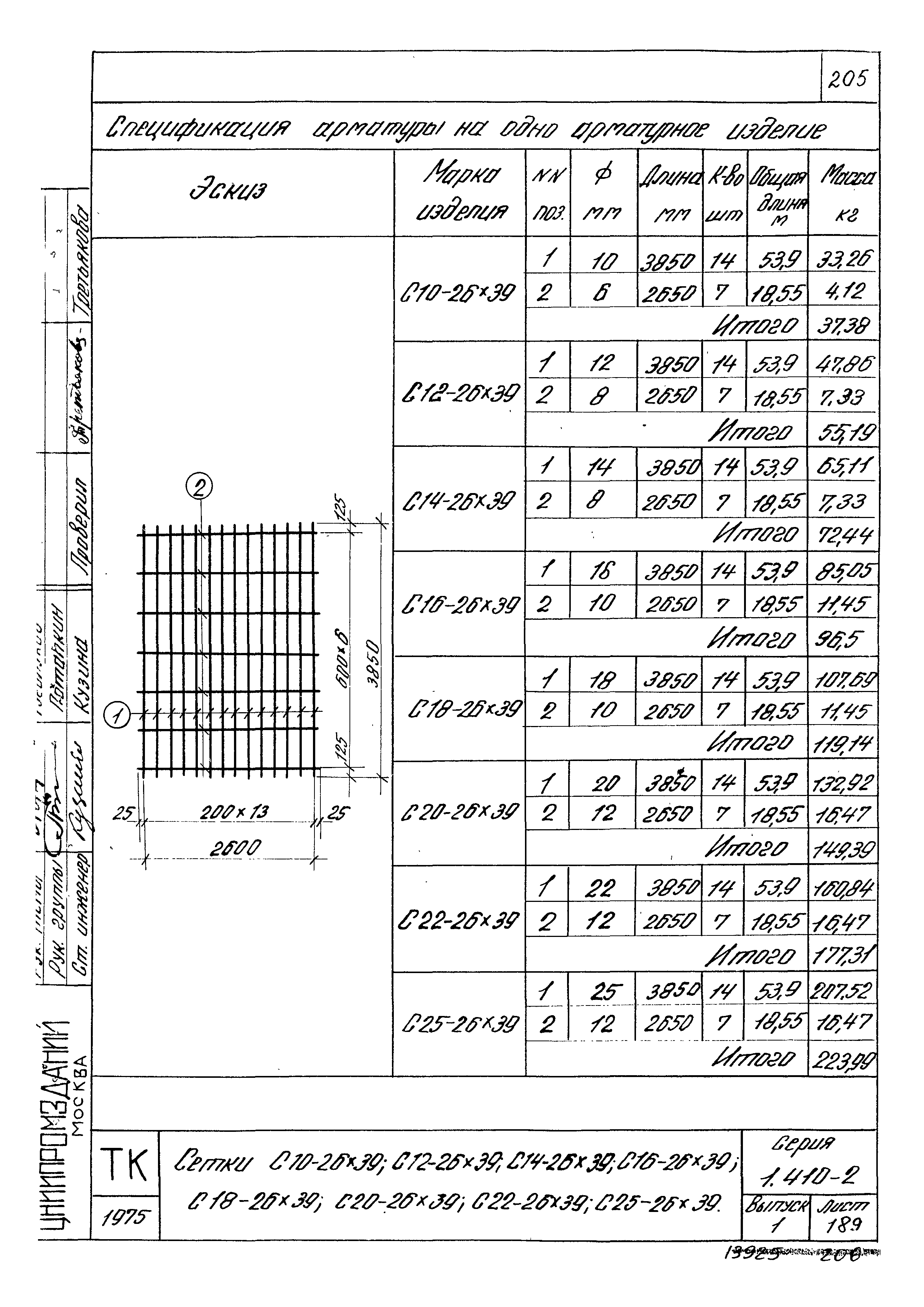 Серия 1.410-2