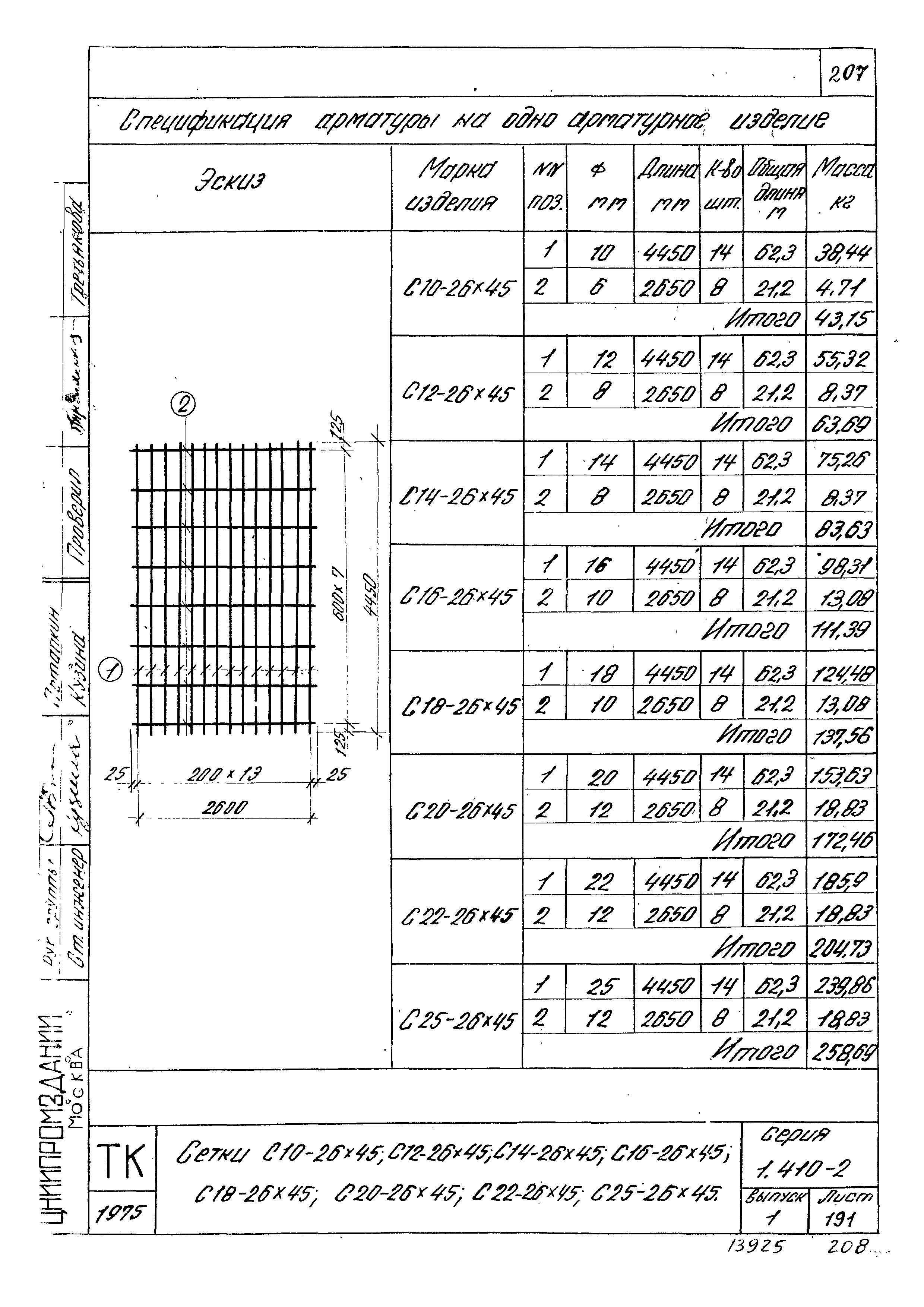 Серия 1.410-2