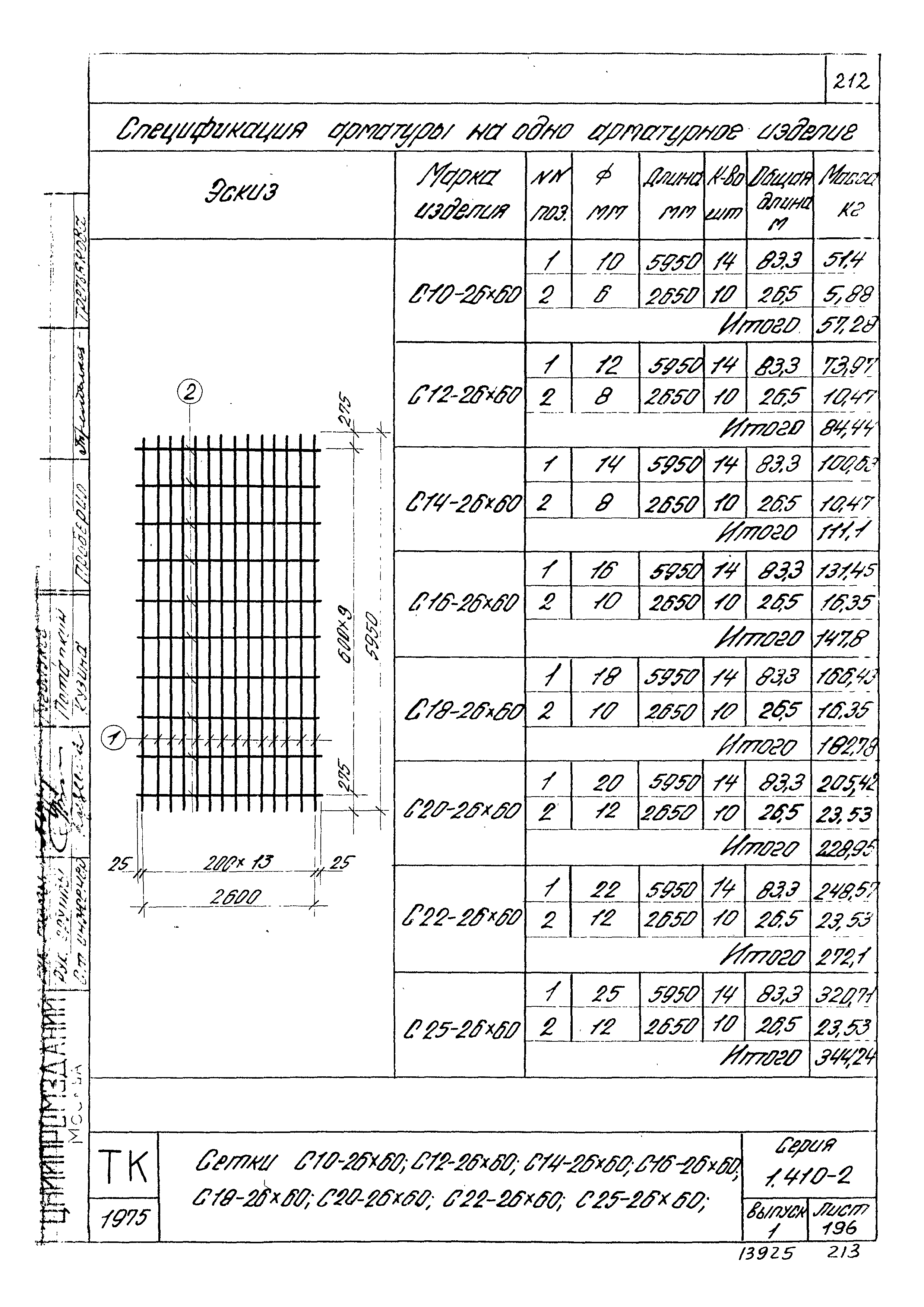 Серия 1.410-2